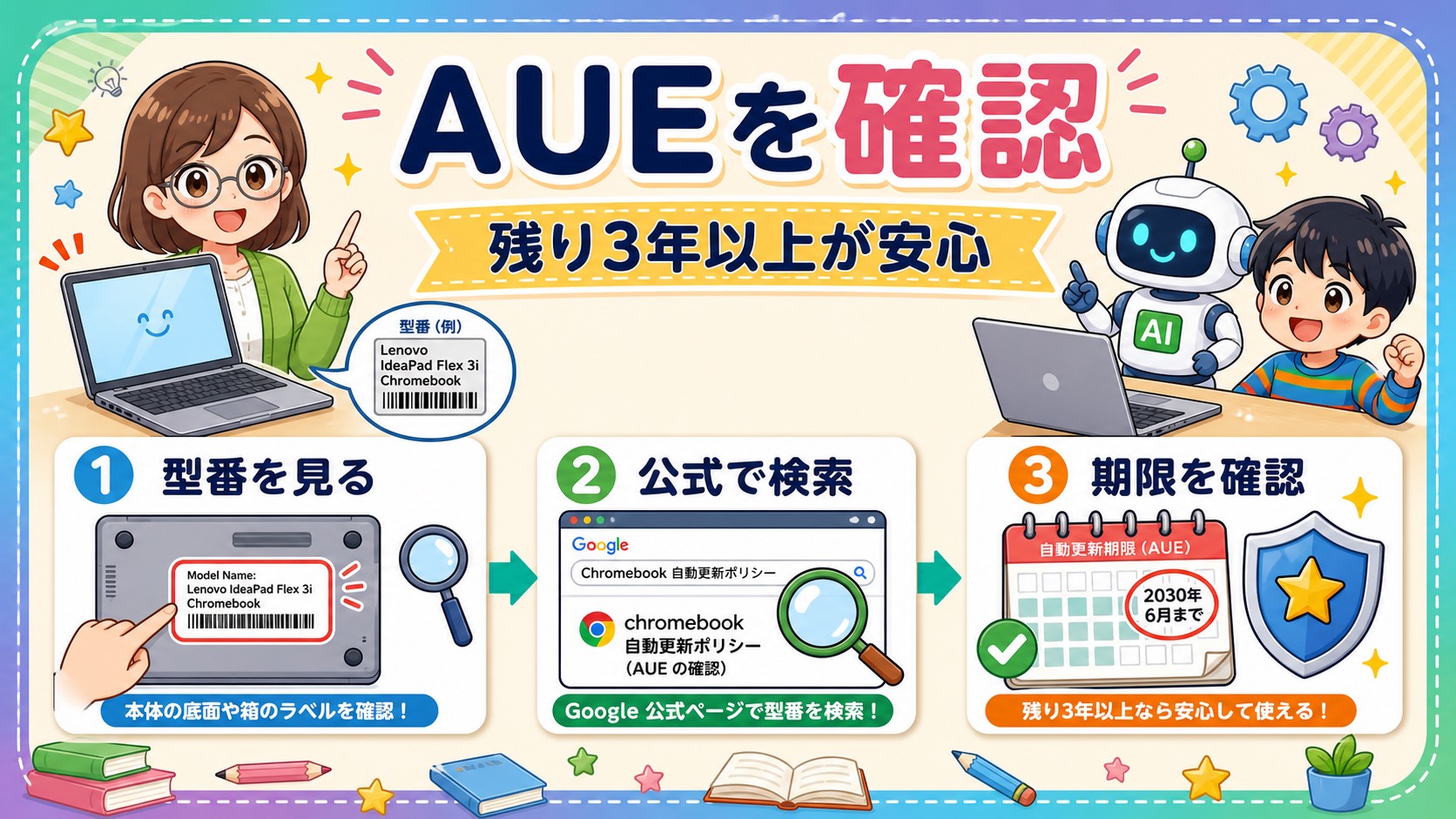 中古Chromebook購入前にAUE自動更新期限を確認する手順を説明する画像