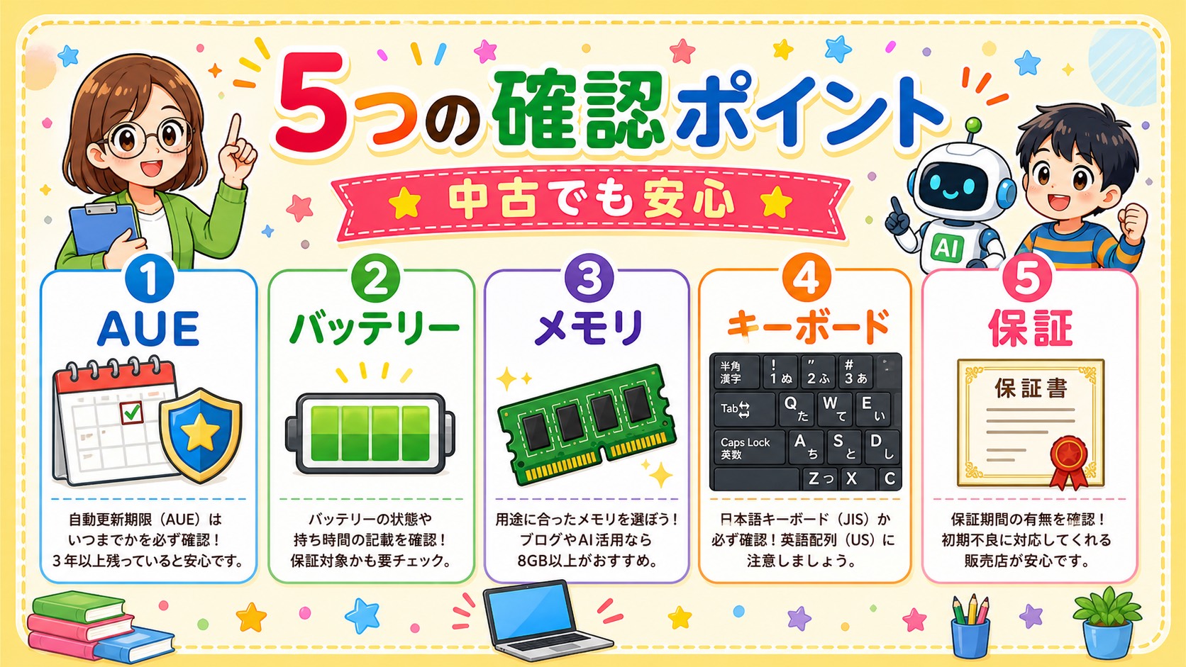 中古Chromebook購入前に見るAUEバッテリーメモリキーボード保証の5項目をまとめた画像