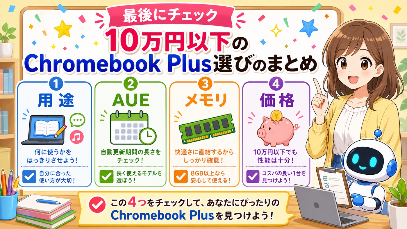 Chromebook Plus購入後にGoogleアカウントやWi-Fiを準備する流れを説明する画像