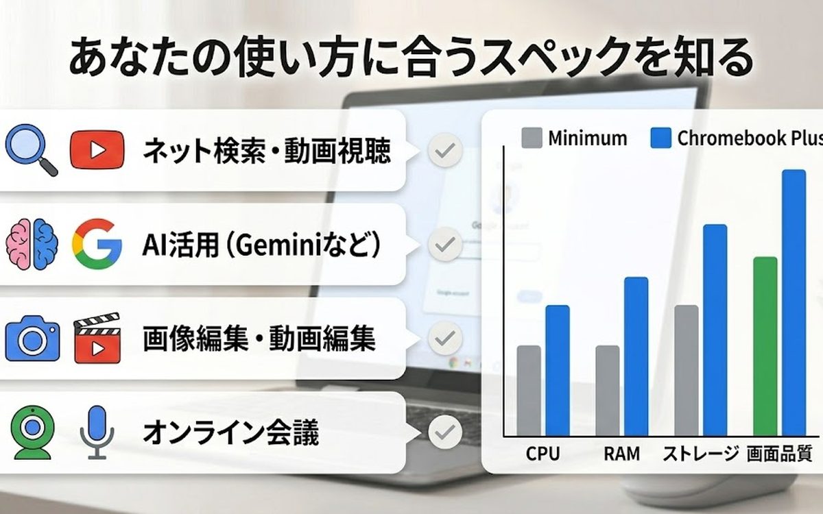 使い方に合うスペックを知る
