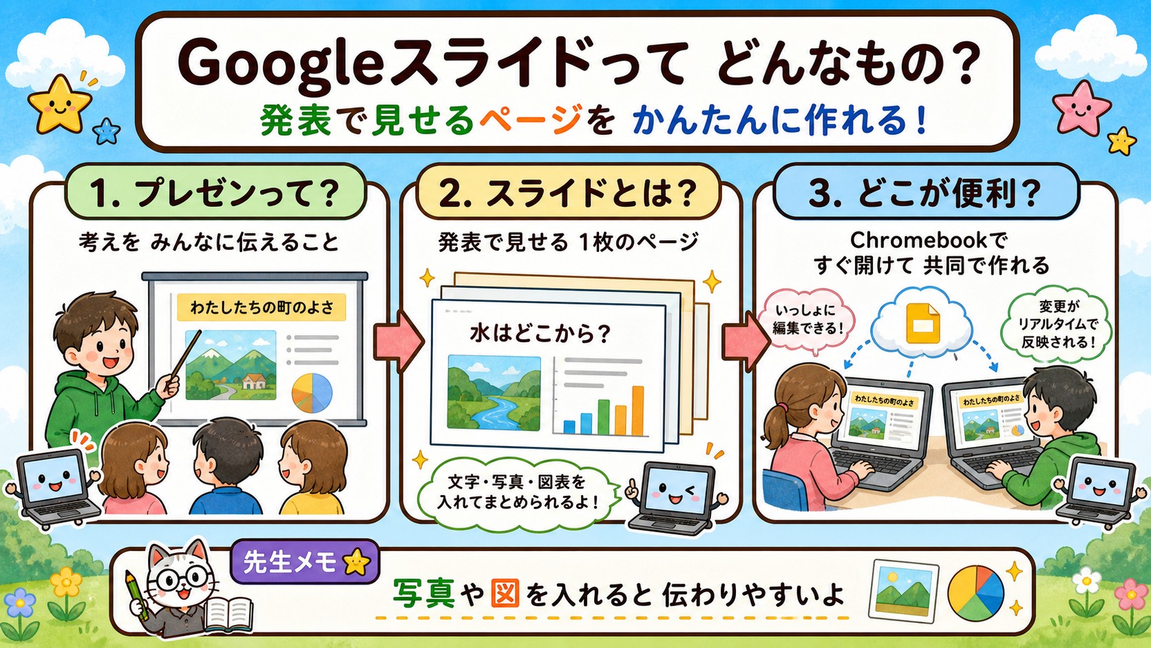 Googleスライドってどんなもの？ インフォグラフィック