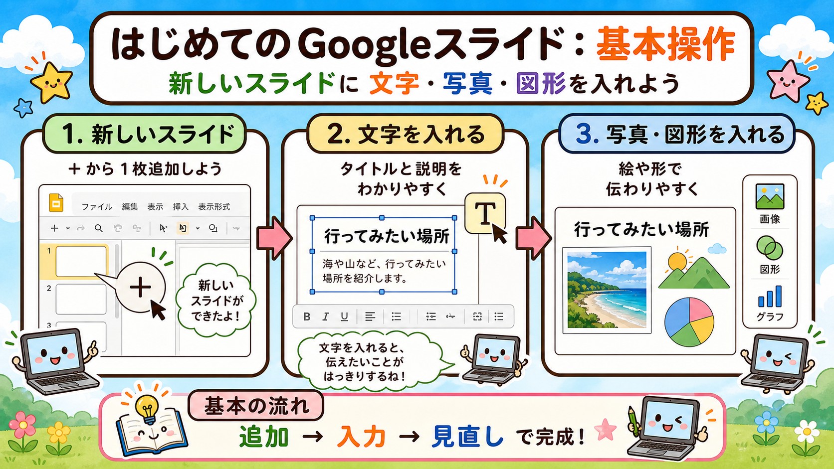 はじめてのGoogleスライド 基本操作 インフォグラフィック