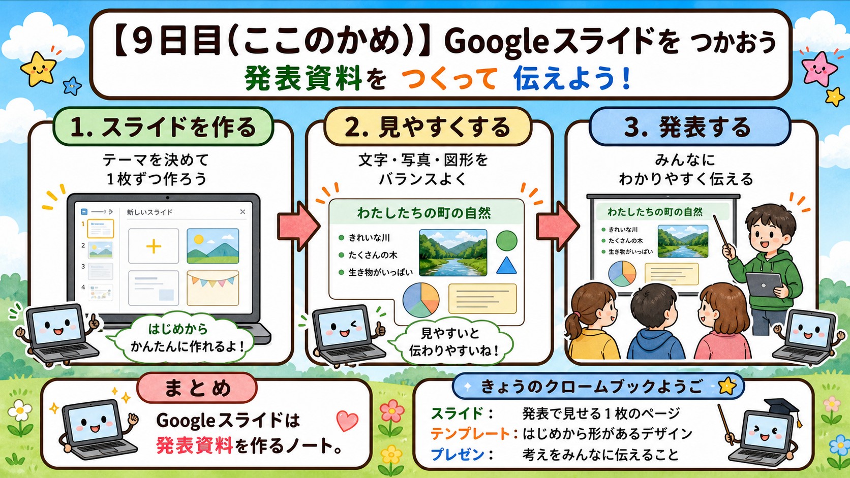 【9日目】Googleスライドをつかおう 全体インフォグラフィック