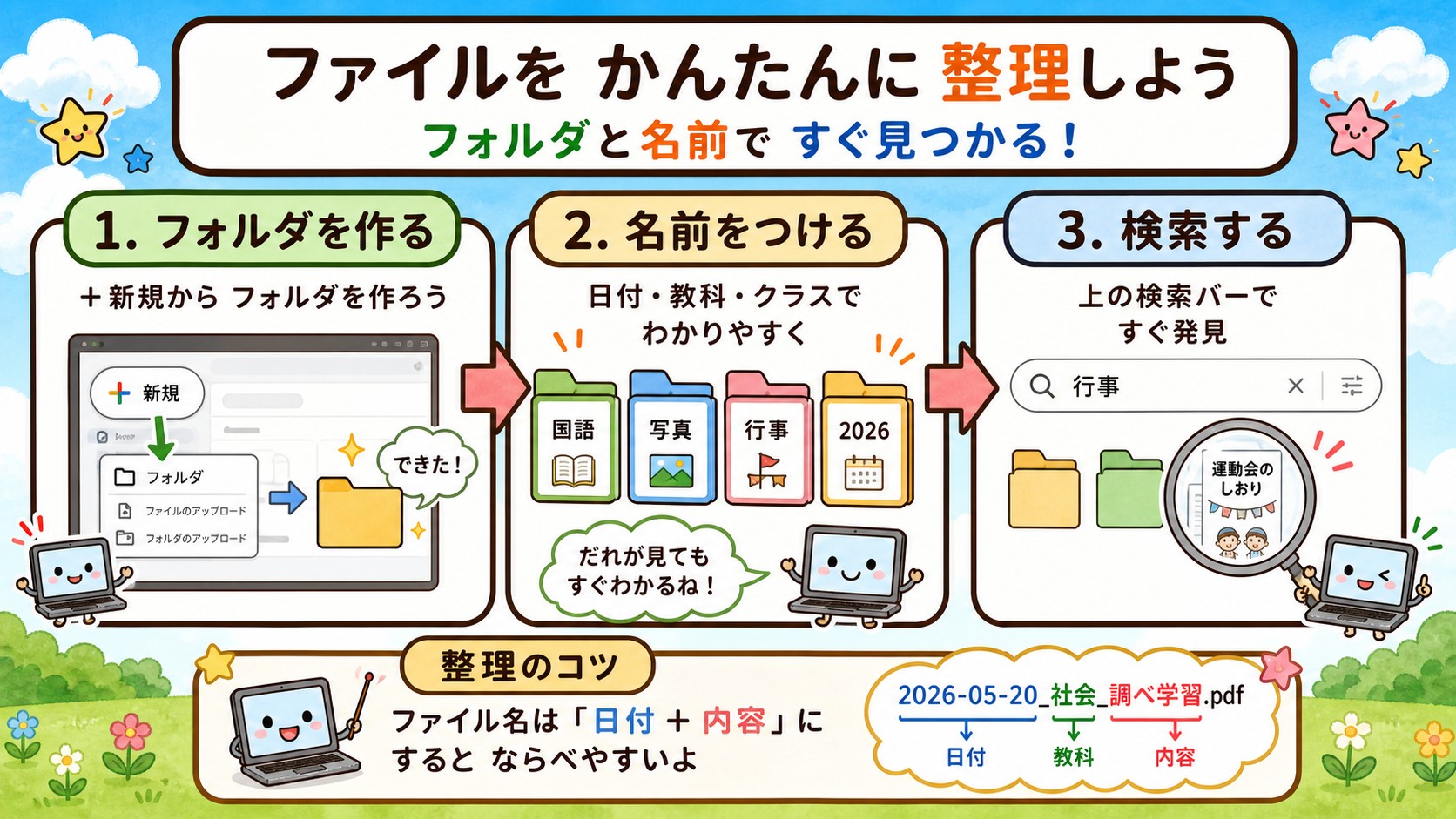 ファイルをかんたんに整理しよう インフォグラフィック