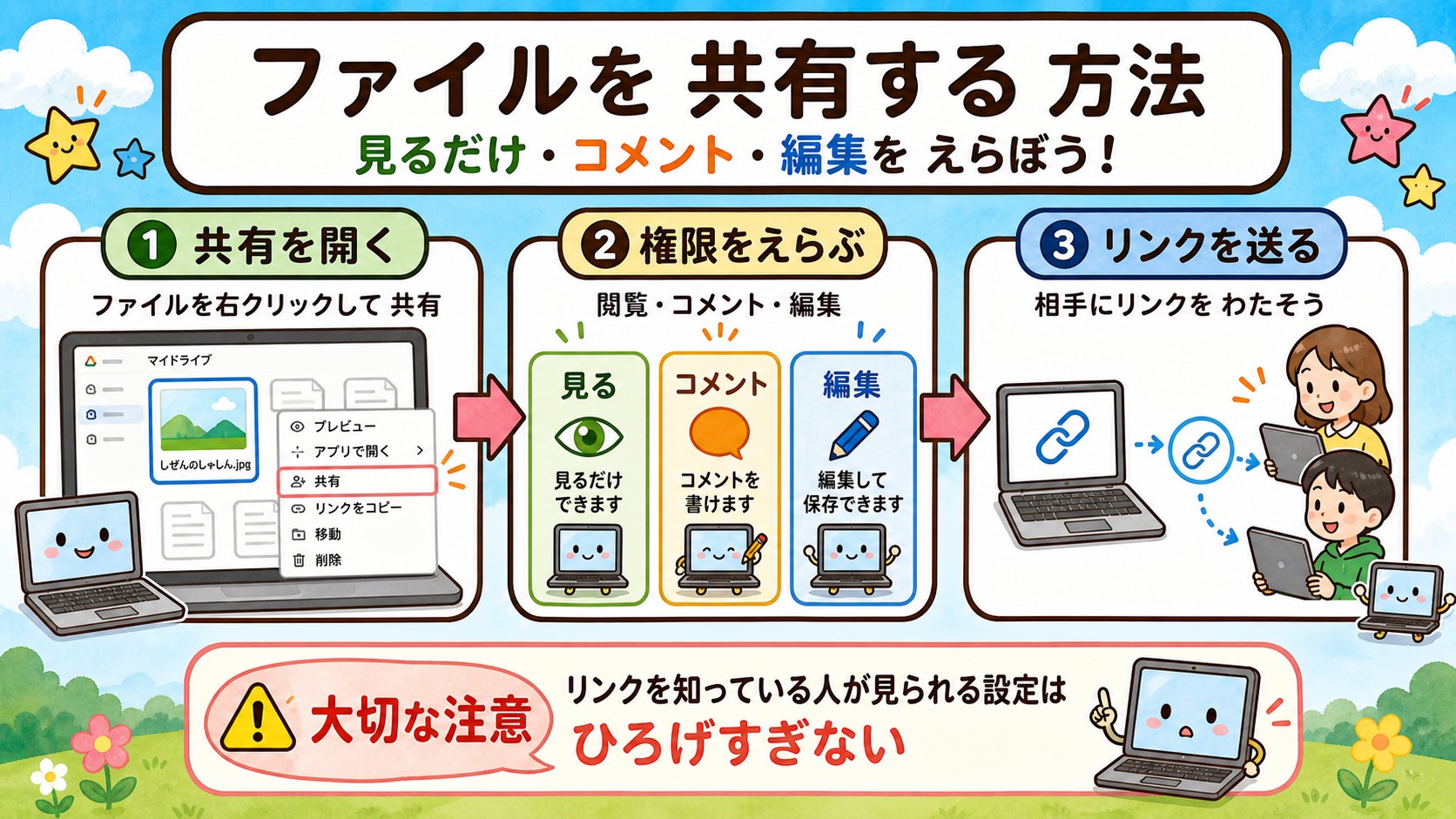 ファイルを共有する方法 インフォグラフィック