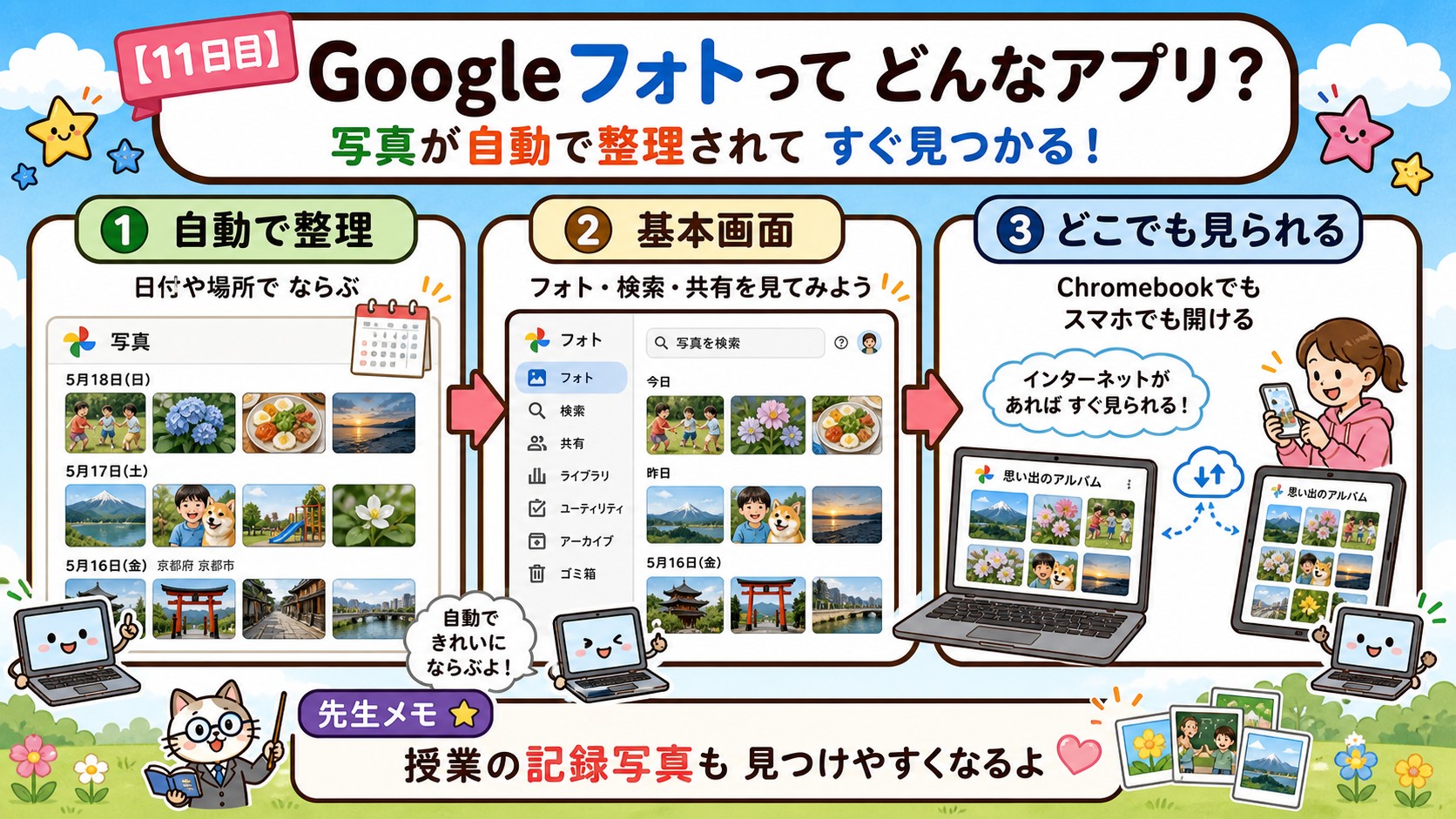 Googleフォトってどんなアプリ？ インフォグラフィック