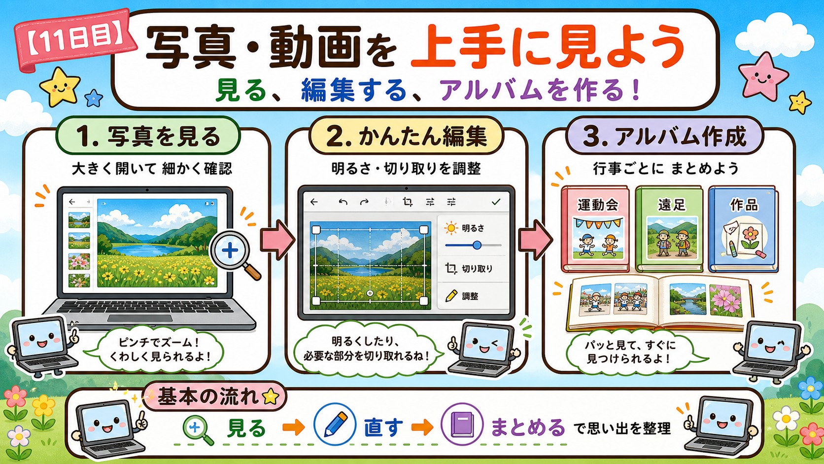 写真・動画を上手に見よう インフォグラフィック