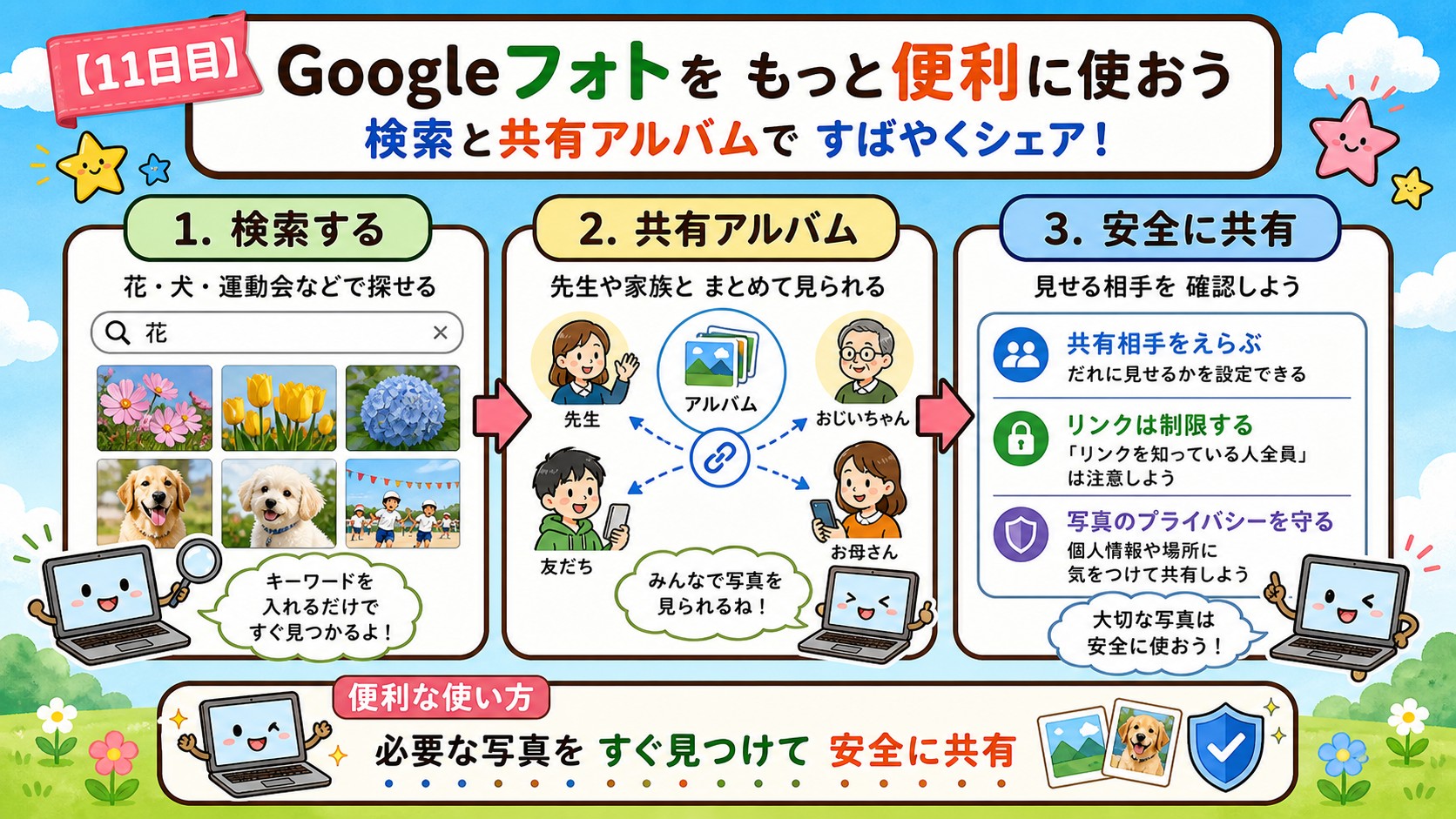 Googleフォトをもっと便利に使おう インフォグラフィック