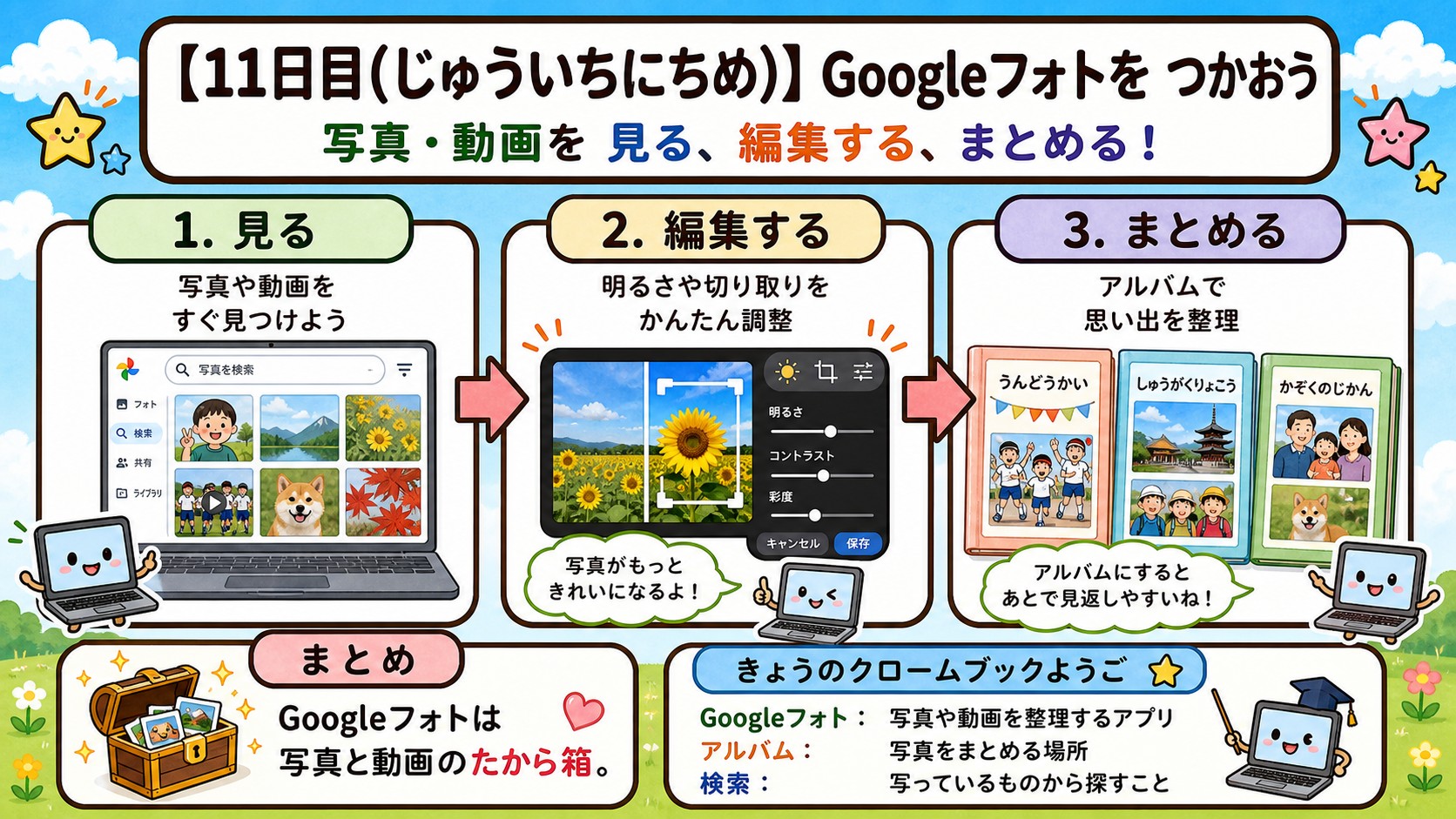 【11日目】Googleフォトをつかおう 全体インフォグラフィック