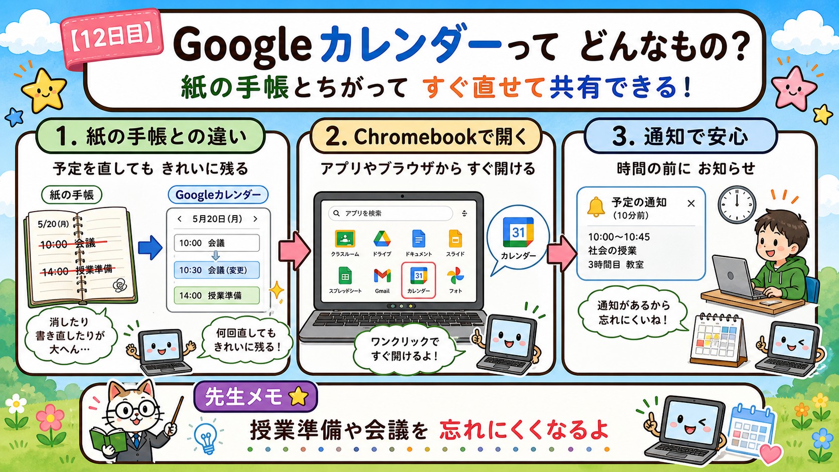 Googleカレンダーってどんなもの？ インフォグラフィック