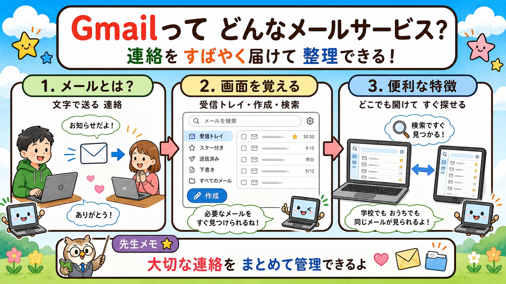 Gmailってどんなメールサービス? インフォグラフィック