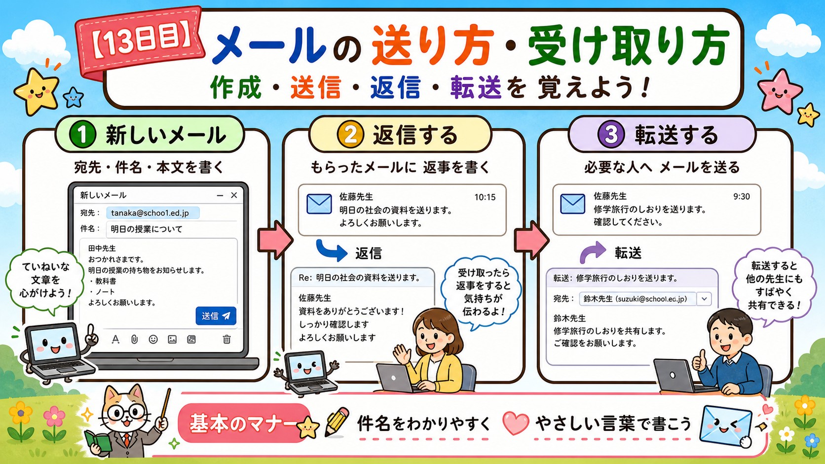メールの送り方・受け取り方 インフォグラフィック