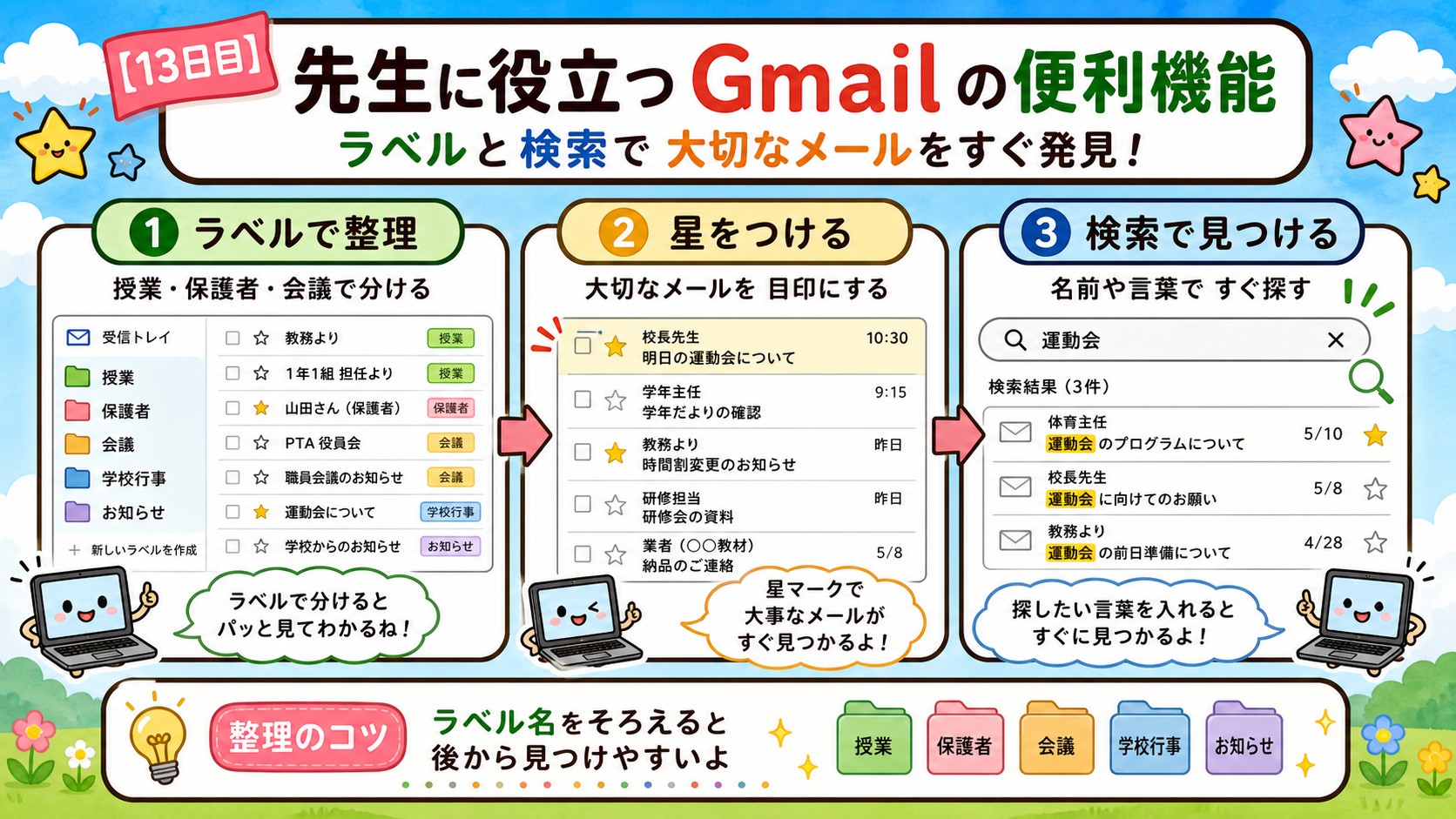 先生に役立つGmailの便利機能 インフォグラフィック