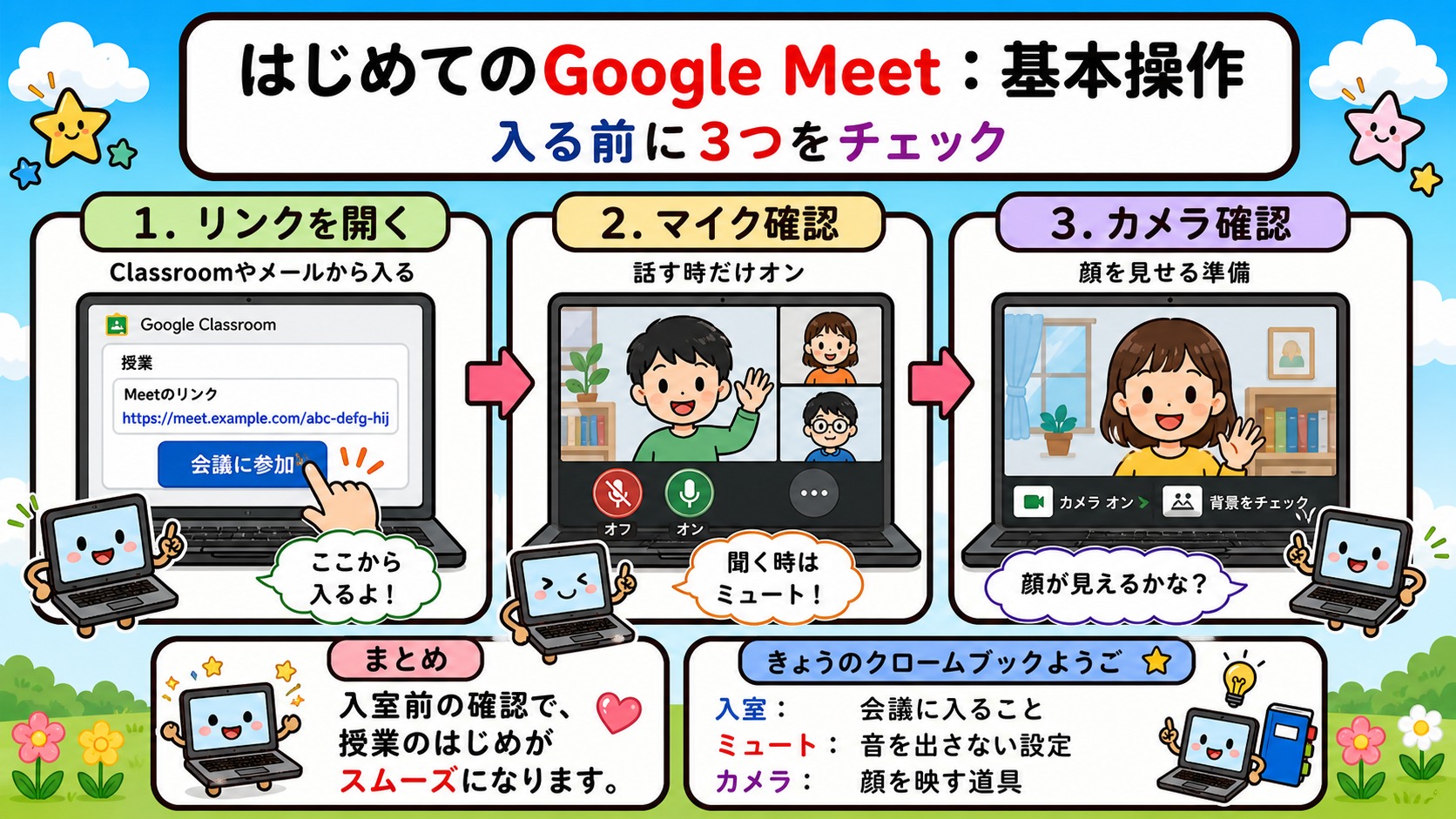 はじめてのGoogle Meet:基本操作 インフォグラフィック