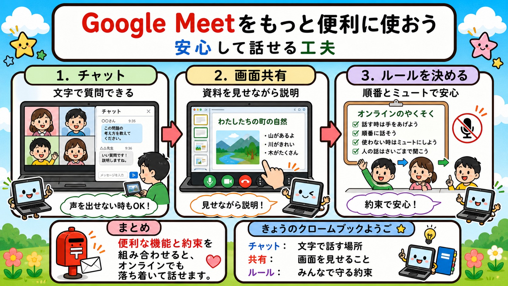 Google Meetをもっと便利に使おう インフォグラフィック