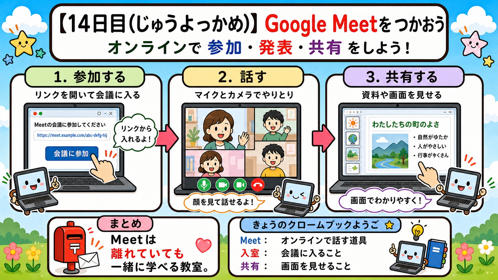 【14日目】Google Meetをつかおう 全体インフォグラフィック