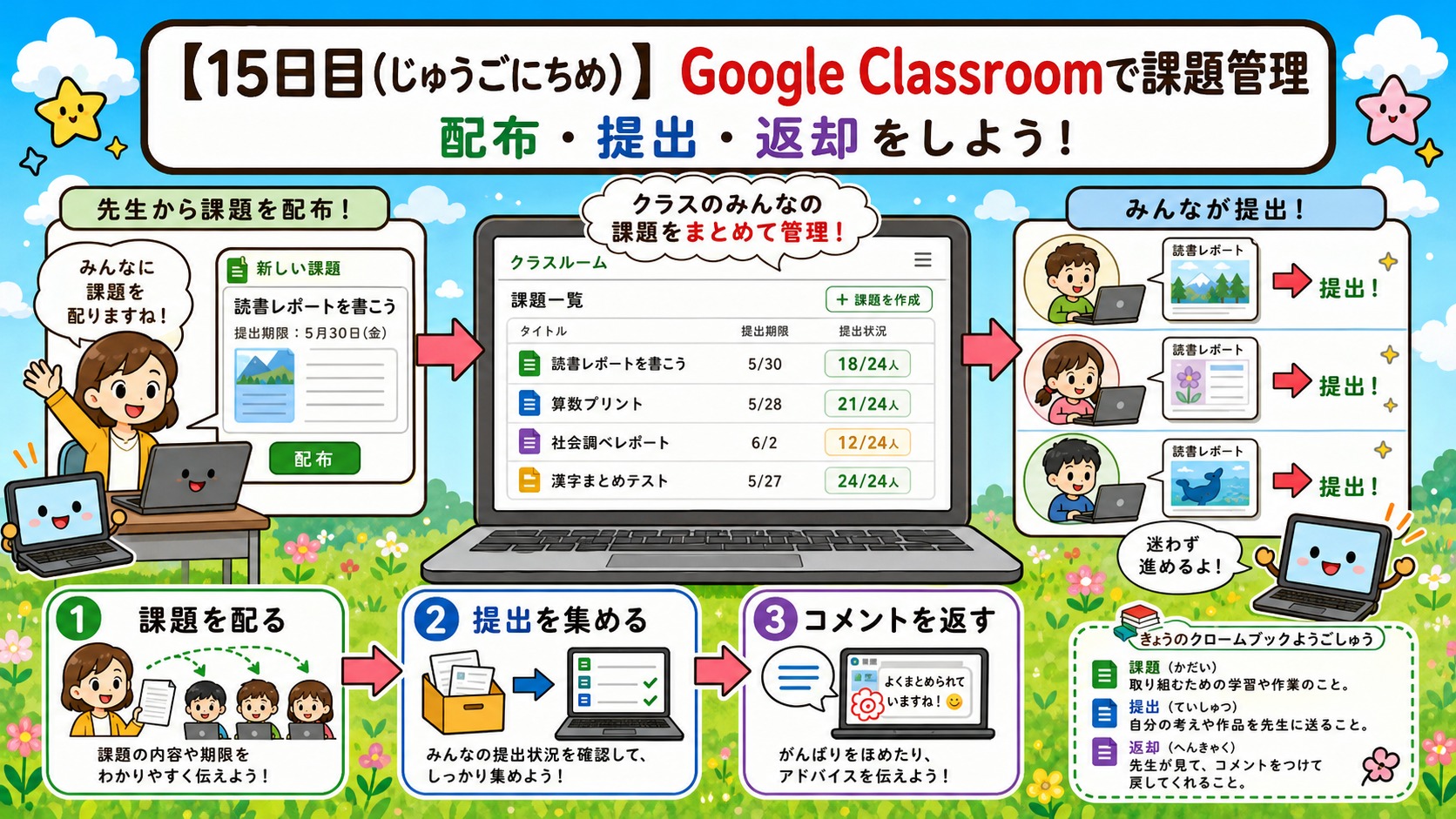【15日目】Google Classroomで課題管理 アイキャッチ