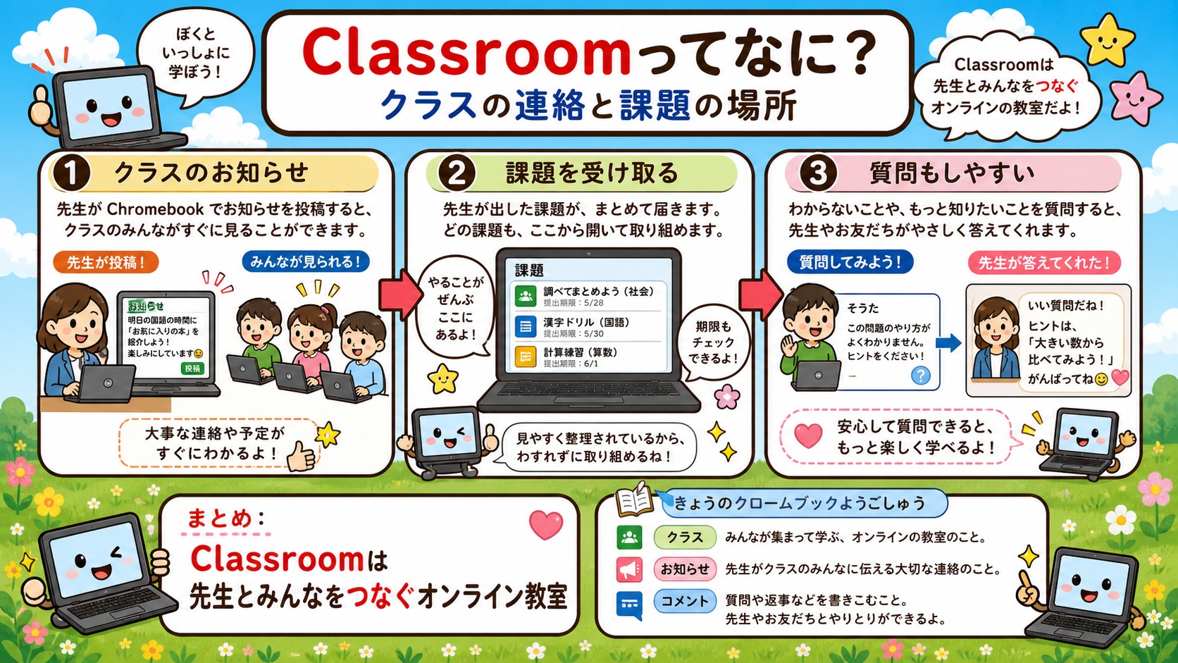 Classroomってなに? インフォグラフィック