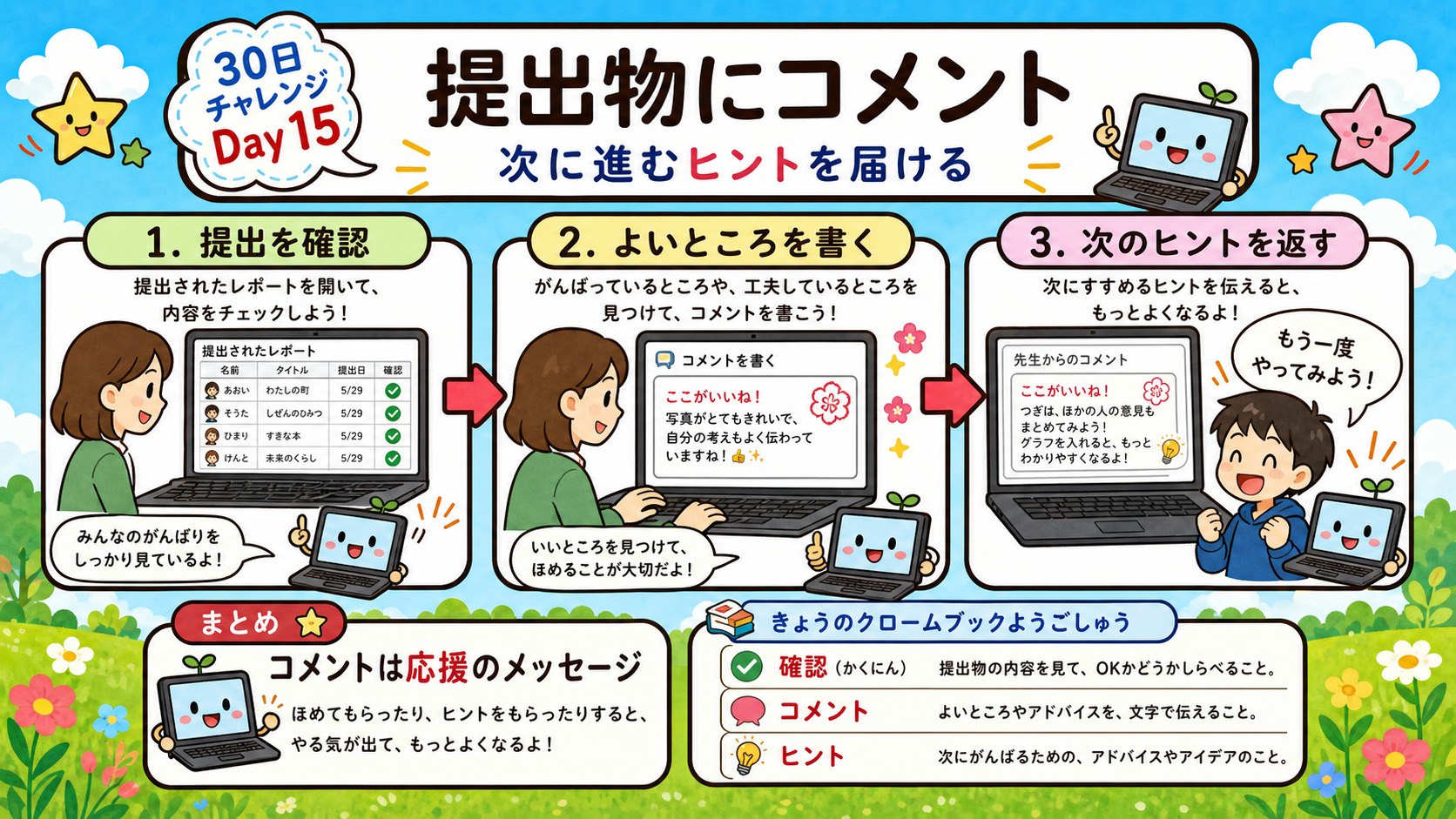 提出物にコメント インフォグラフィック
