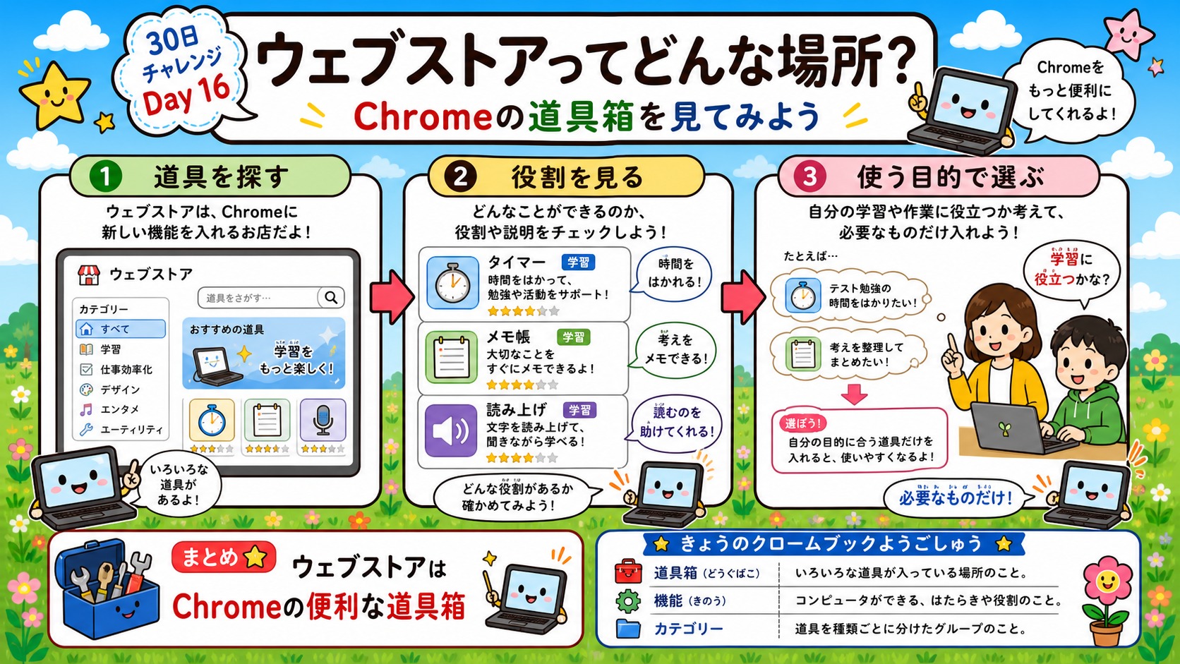 ウェブストアってどんな場所？ インフォグラフィック