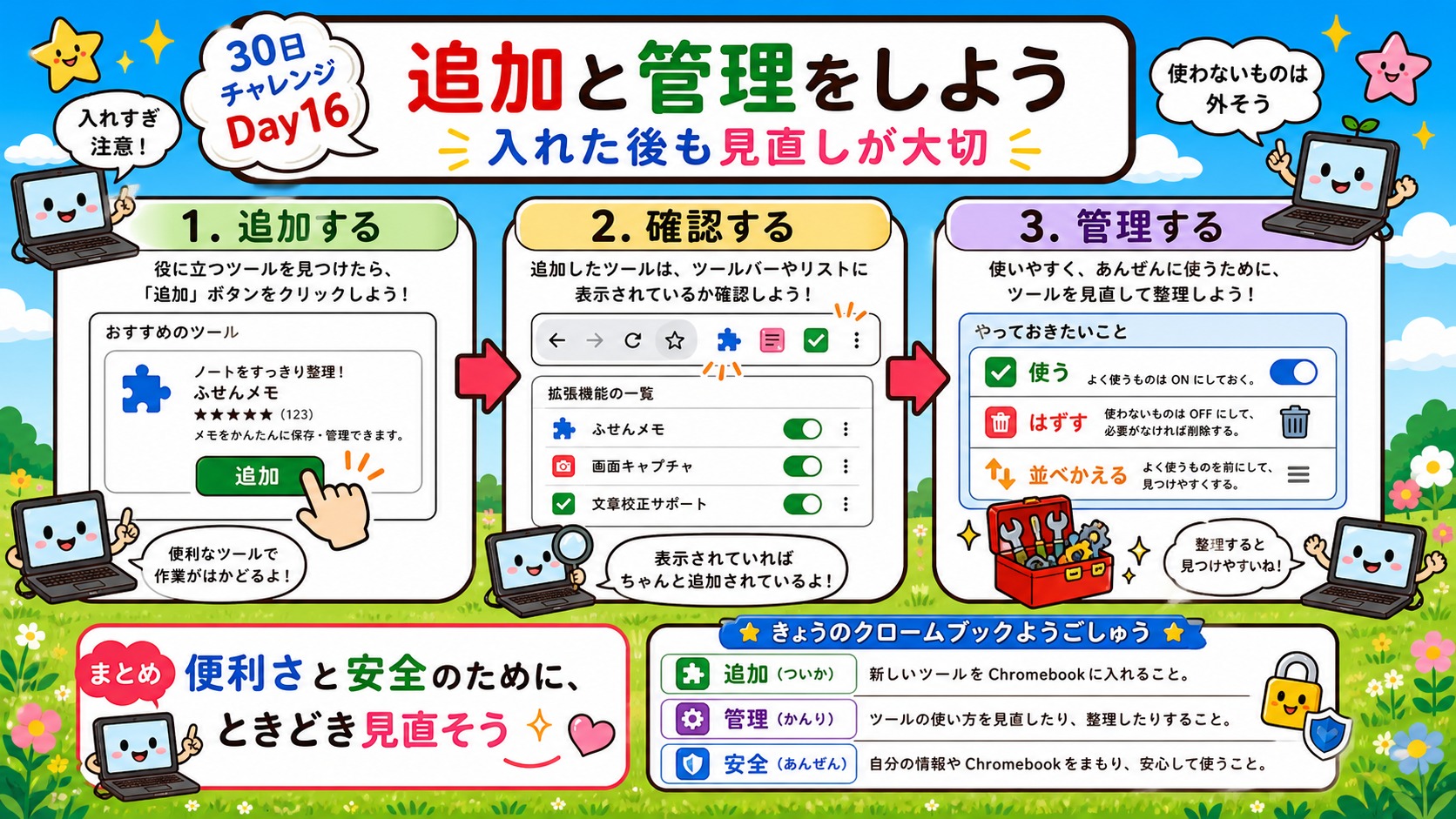 追加と管理をしよう インフォグラフィック