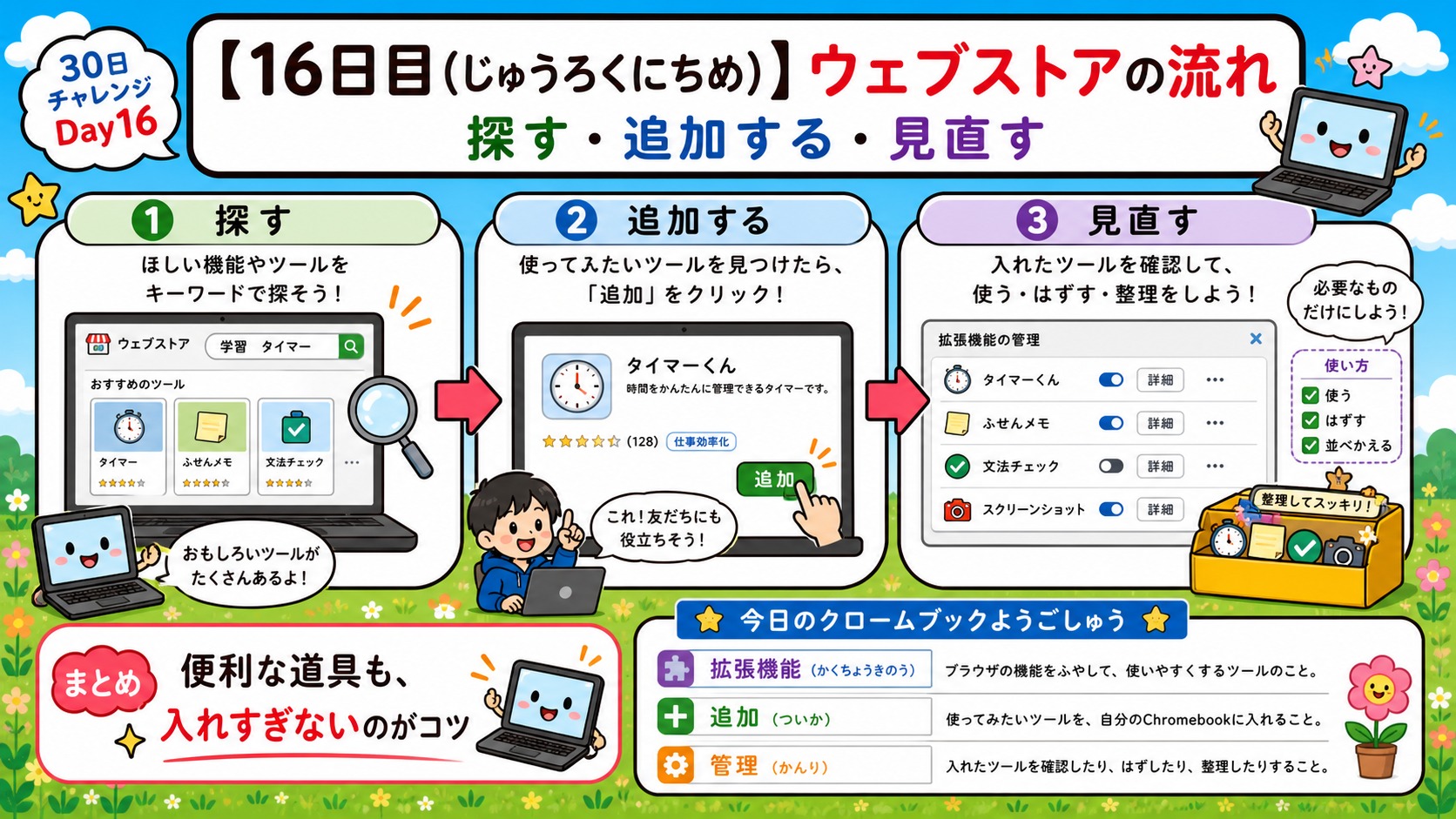 【16日目】ウェブストアの流れ インフォグラフィック