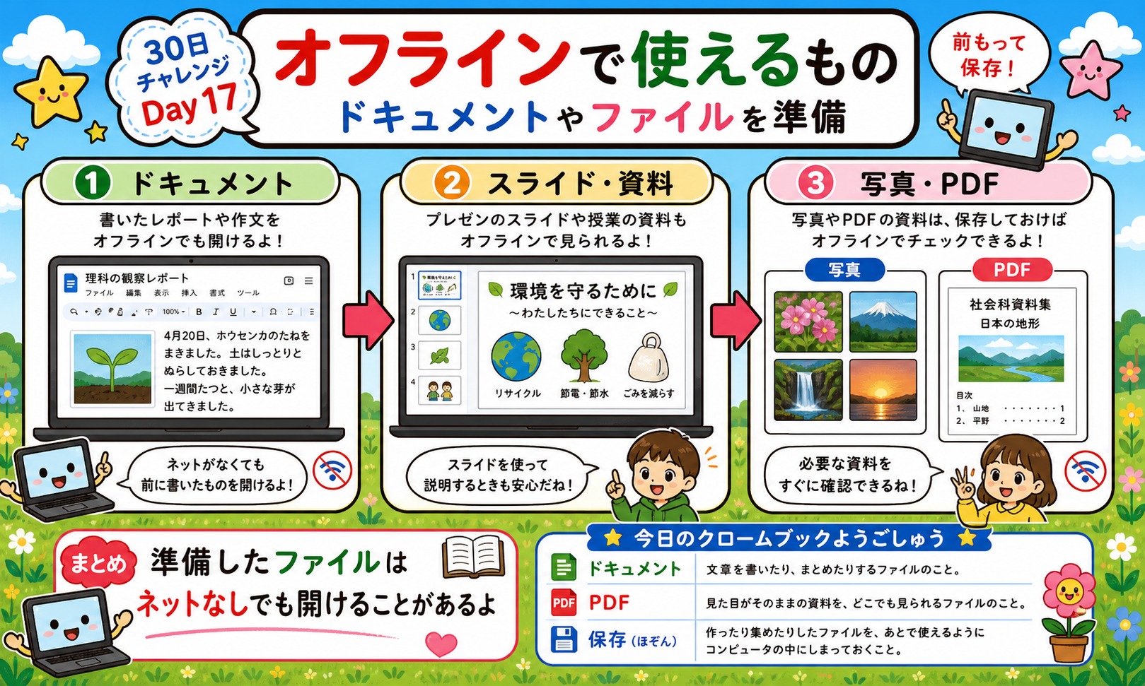 オフラインで使えるもの インフォグラフィック