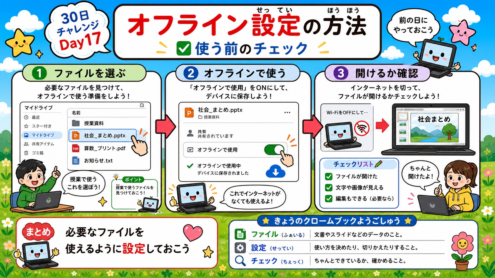 オフライン設定の方法 インフォグラフィック