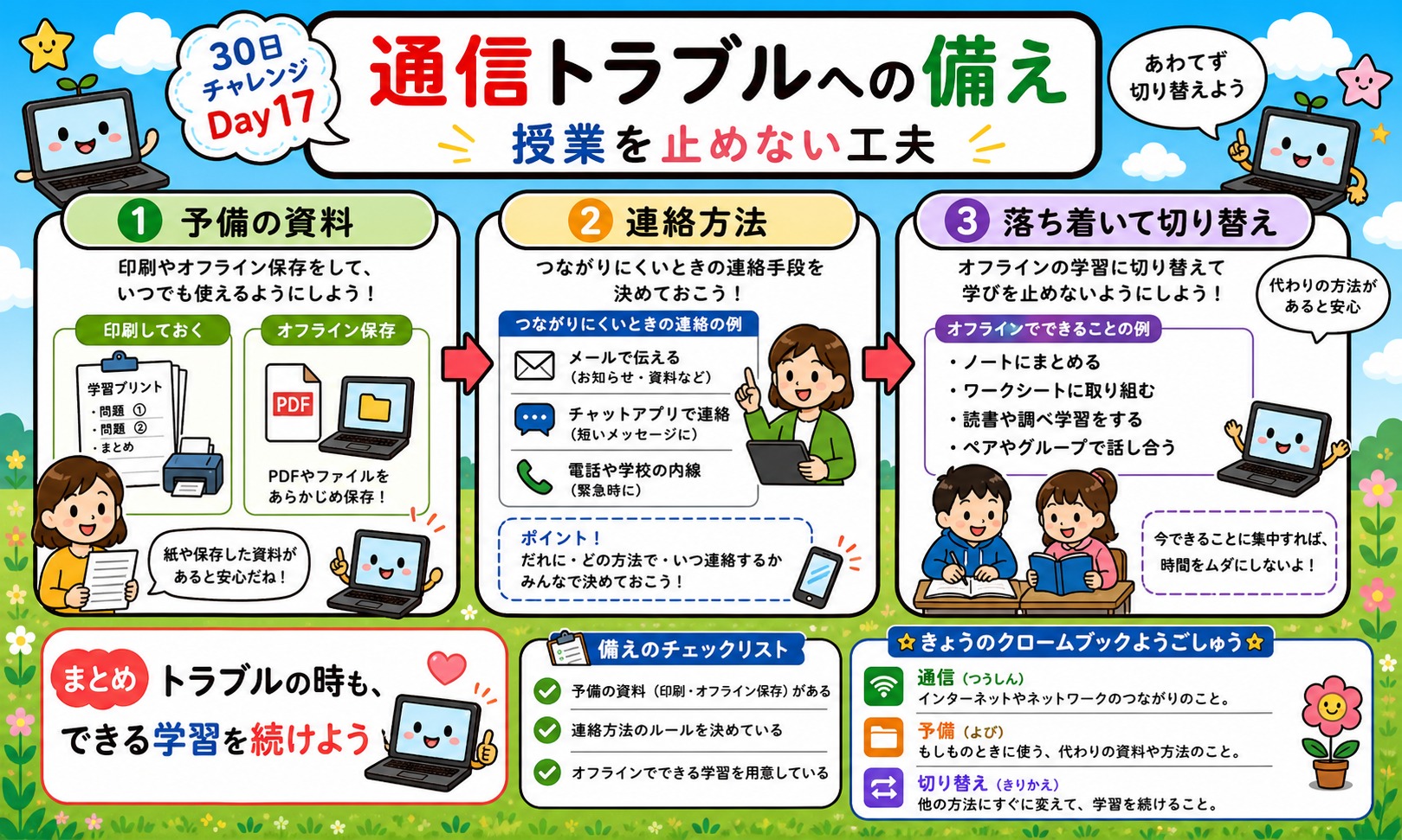 通信トラブルへの備え インフォグラフィック