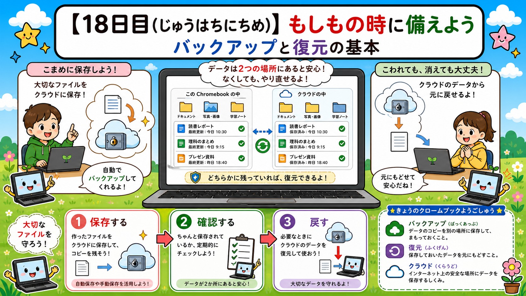 【18日目】もしもの時に備えよう アイキャッチ