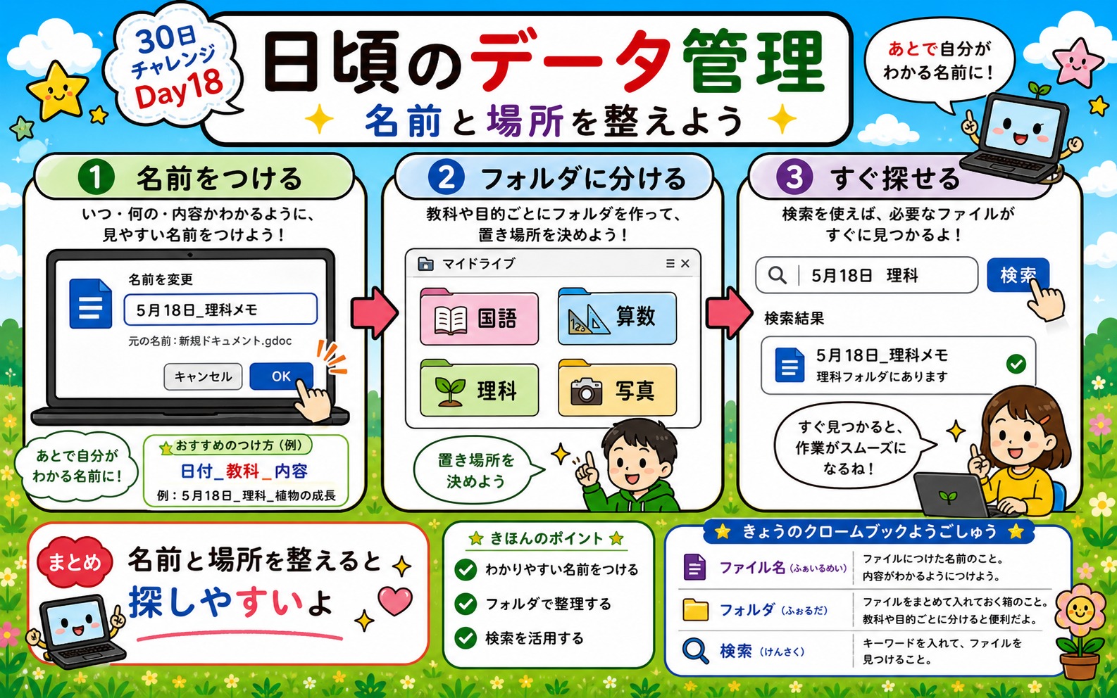 日頃のデータ管理 インフォグラフィック