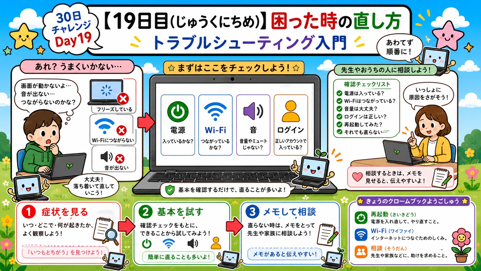 【19日目】困った時の直し方 アイキャッチ