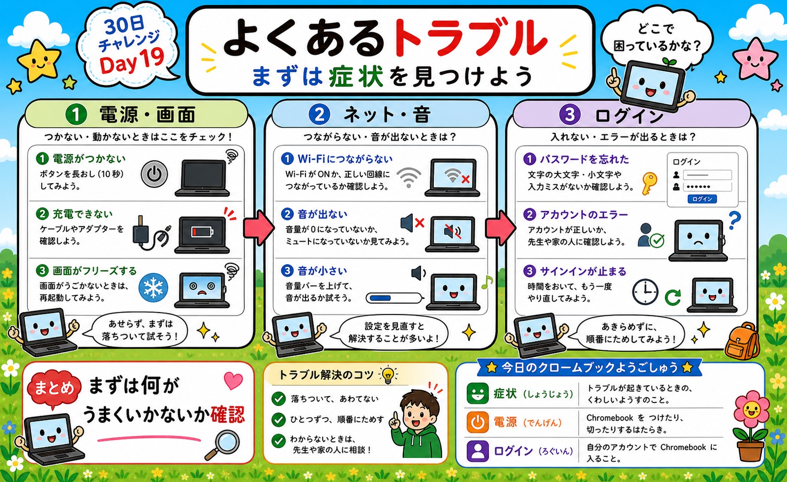 よくあるトラブル インフォグラフィック