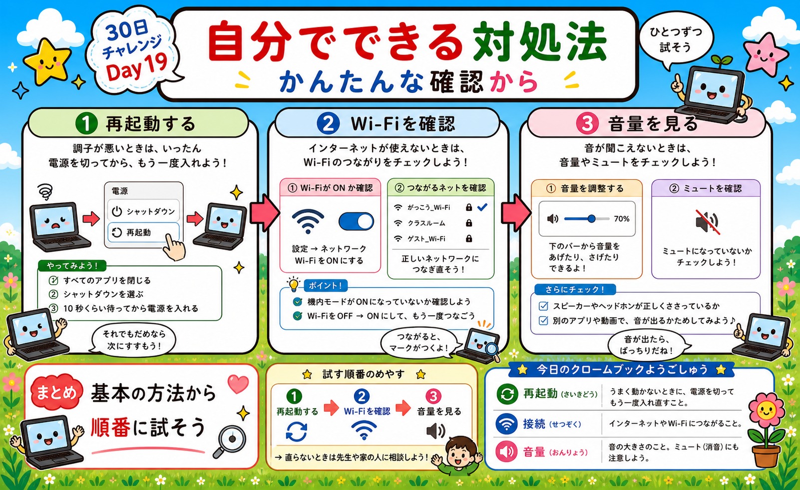 自分でできる対処法 インフォグラフィック