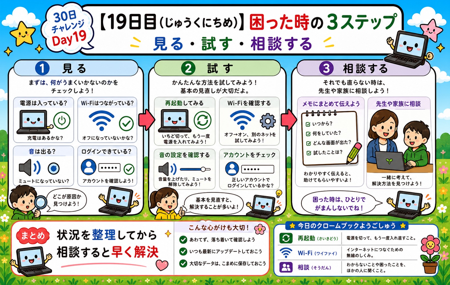 【19日目】困った時の3ステップ インフォグラフィック