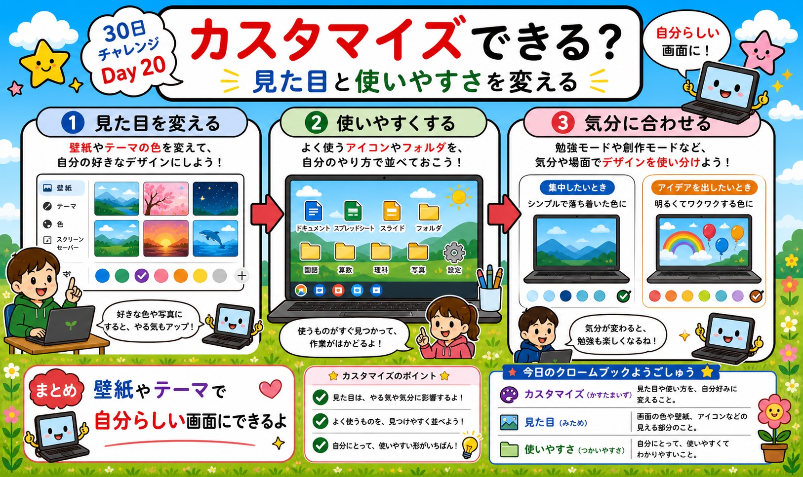 カスタマイズできる？ インフォグラフィック