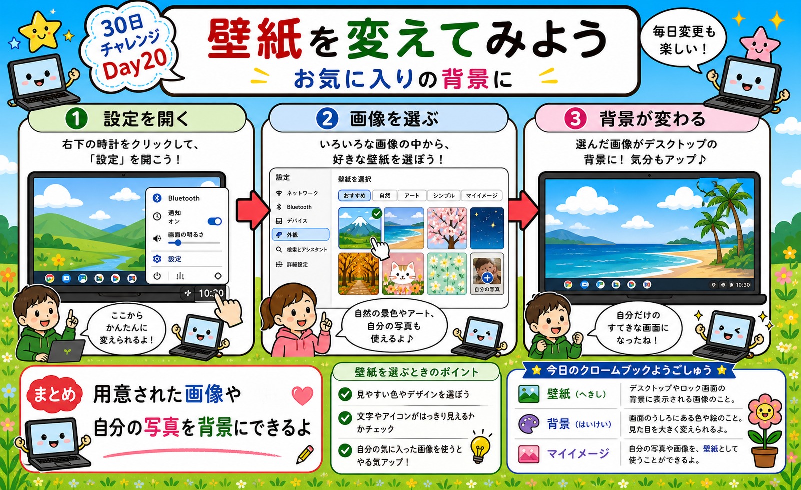 壁紙を変えてみよう インフォグラフィック