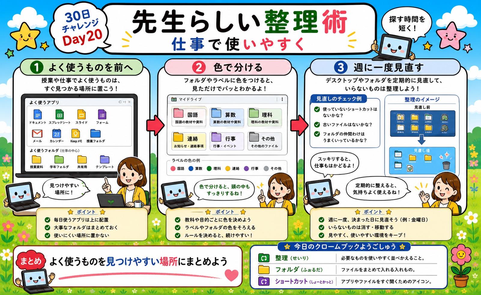 先生らしい整理術 インフォグラフィック