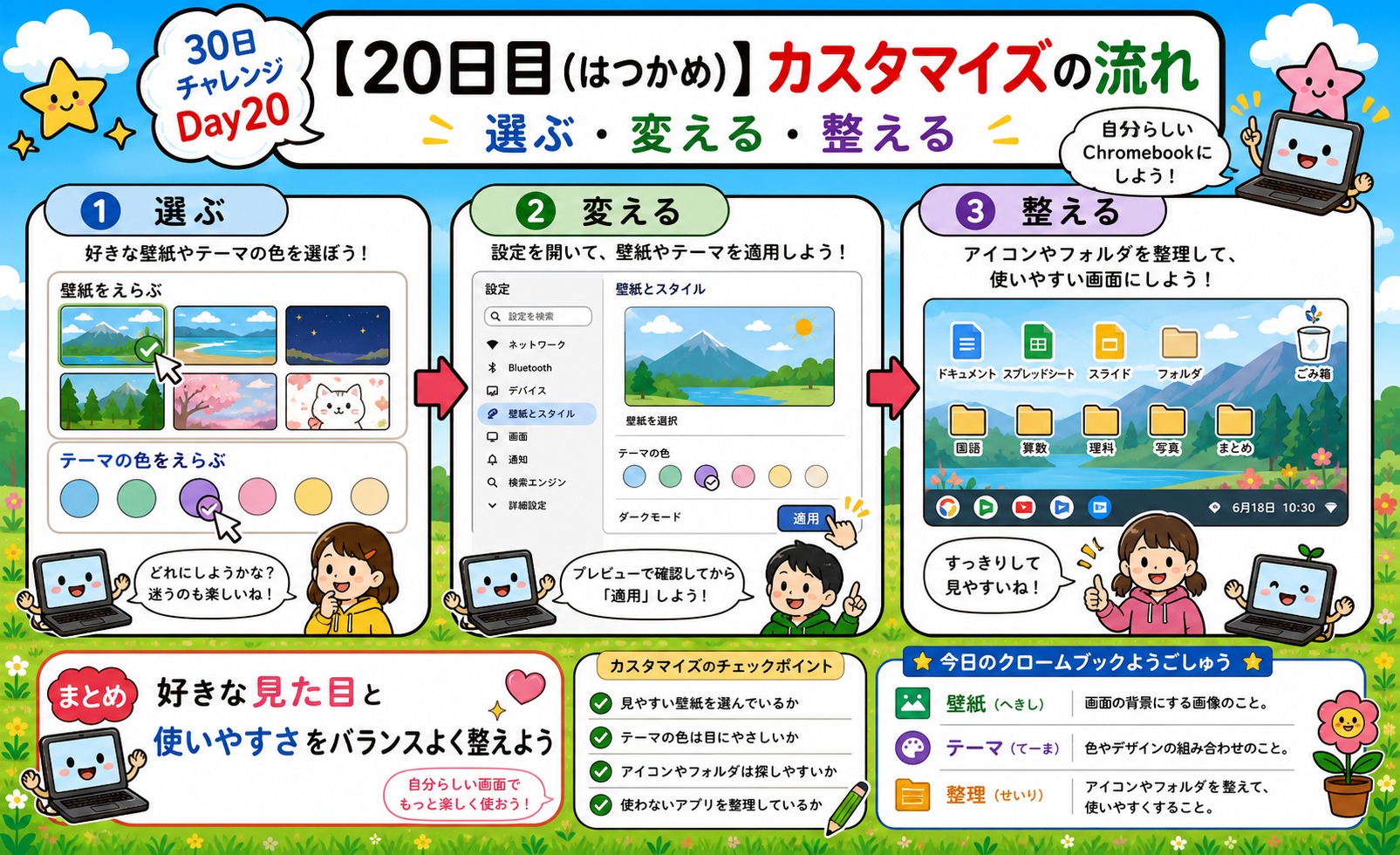 【20日目】カスタマイズの流れ インフォグラフィック