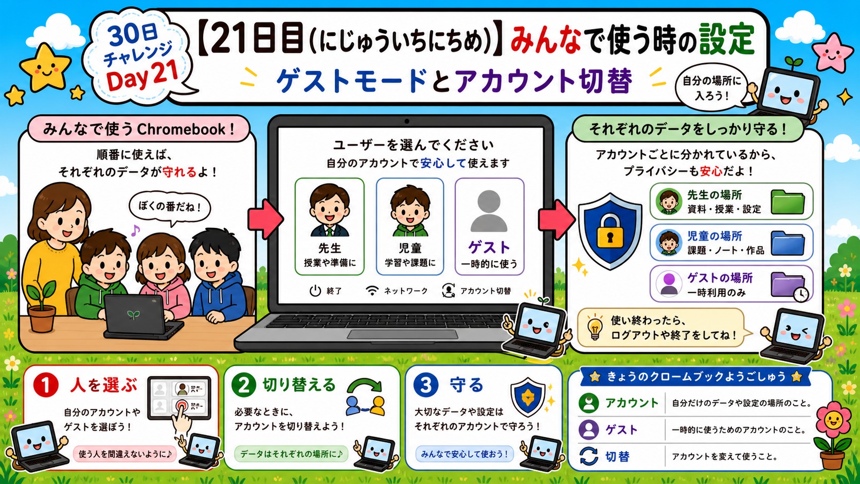 【21日目】みんなで使う時の設定 アイキャッチ