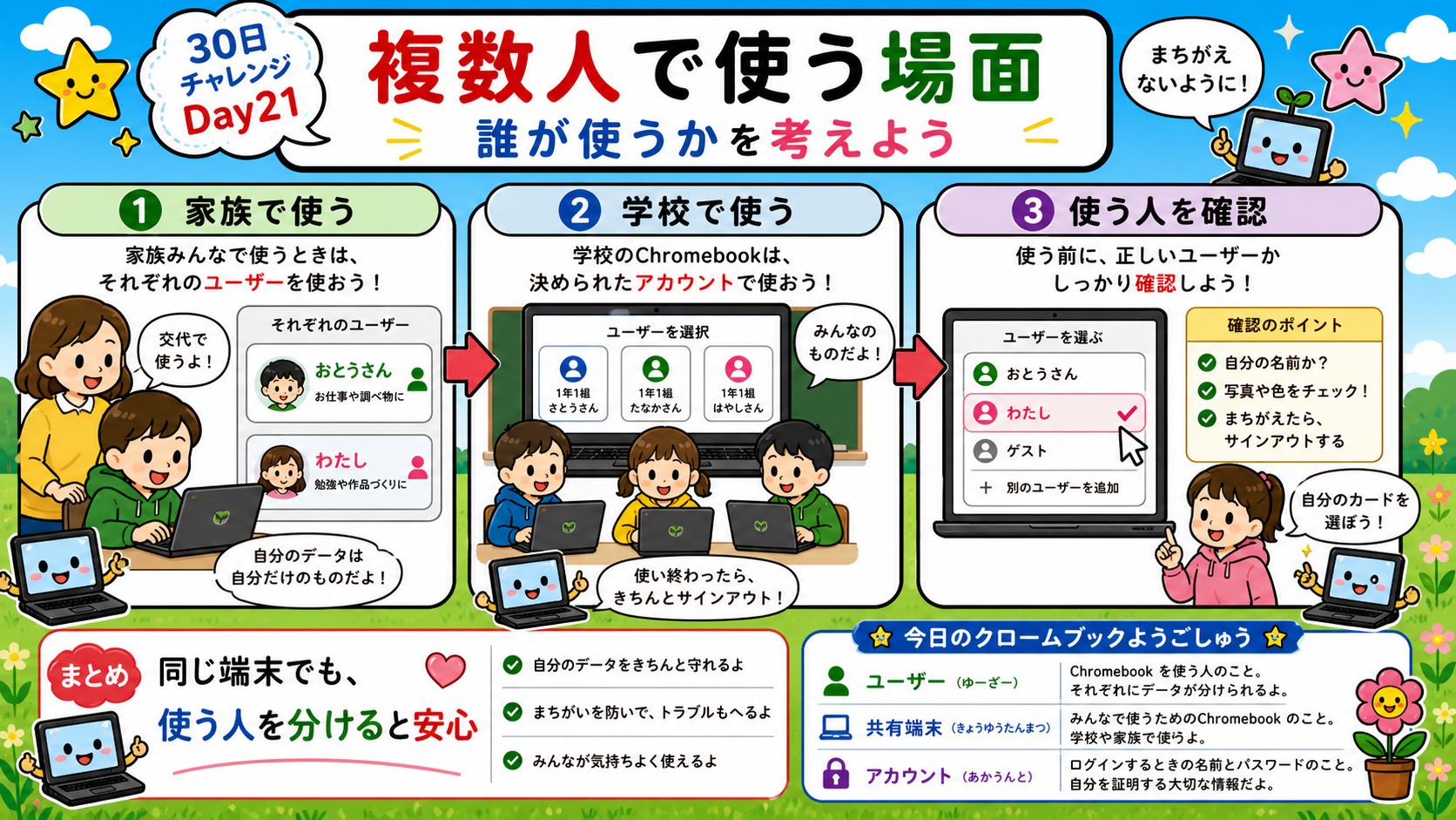 複数人で使う場面 インフォグラフィック