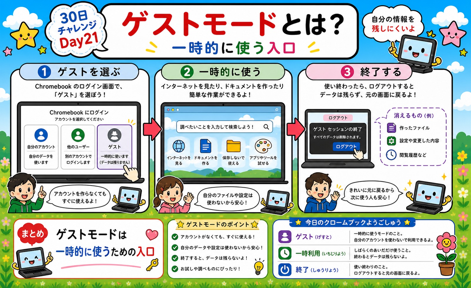 ゲストモードとは？ インフォグラフィック