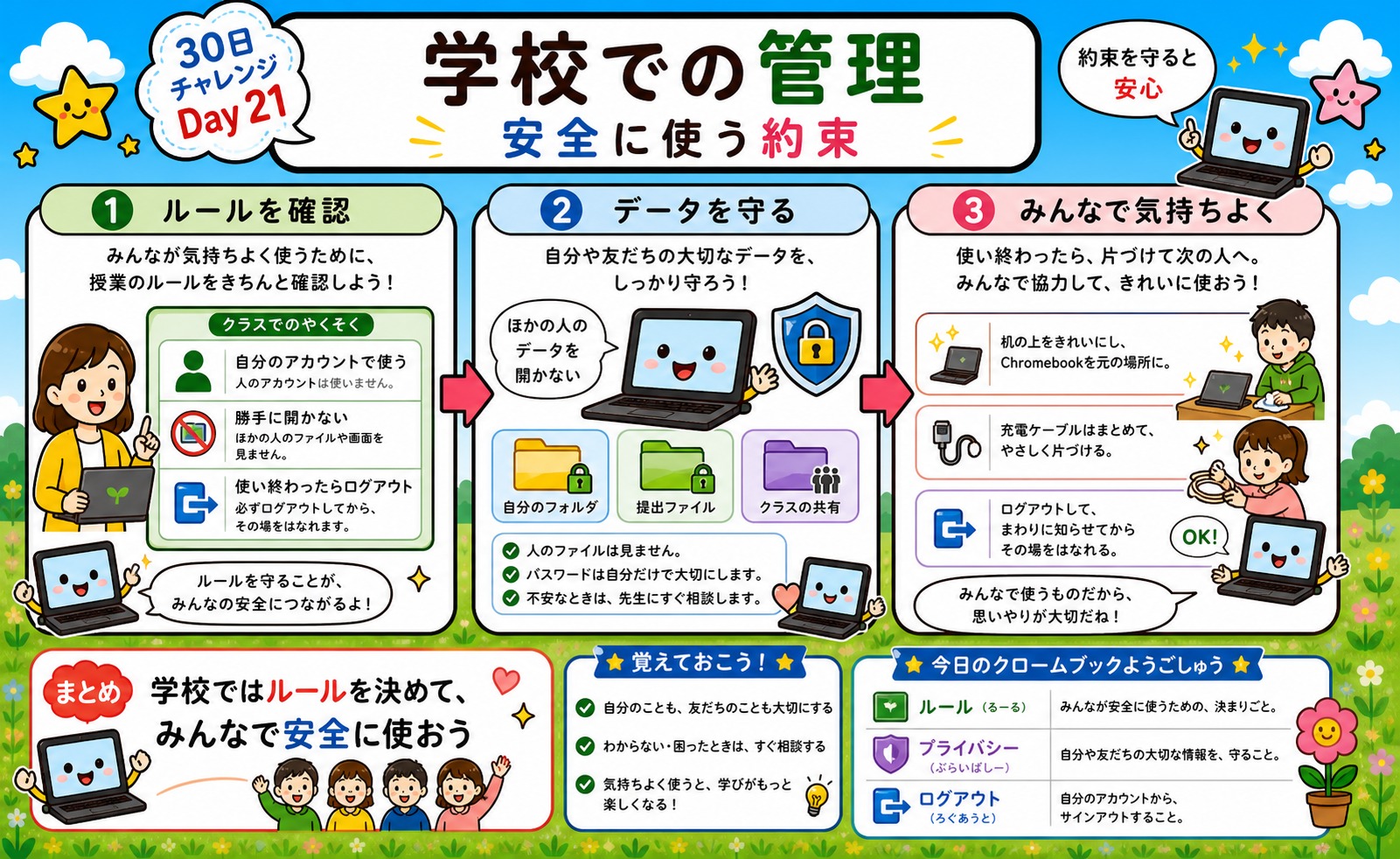 学校での管理 インフォグラフィック