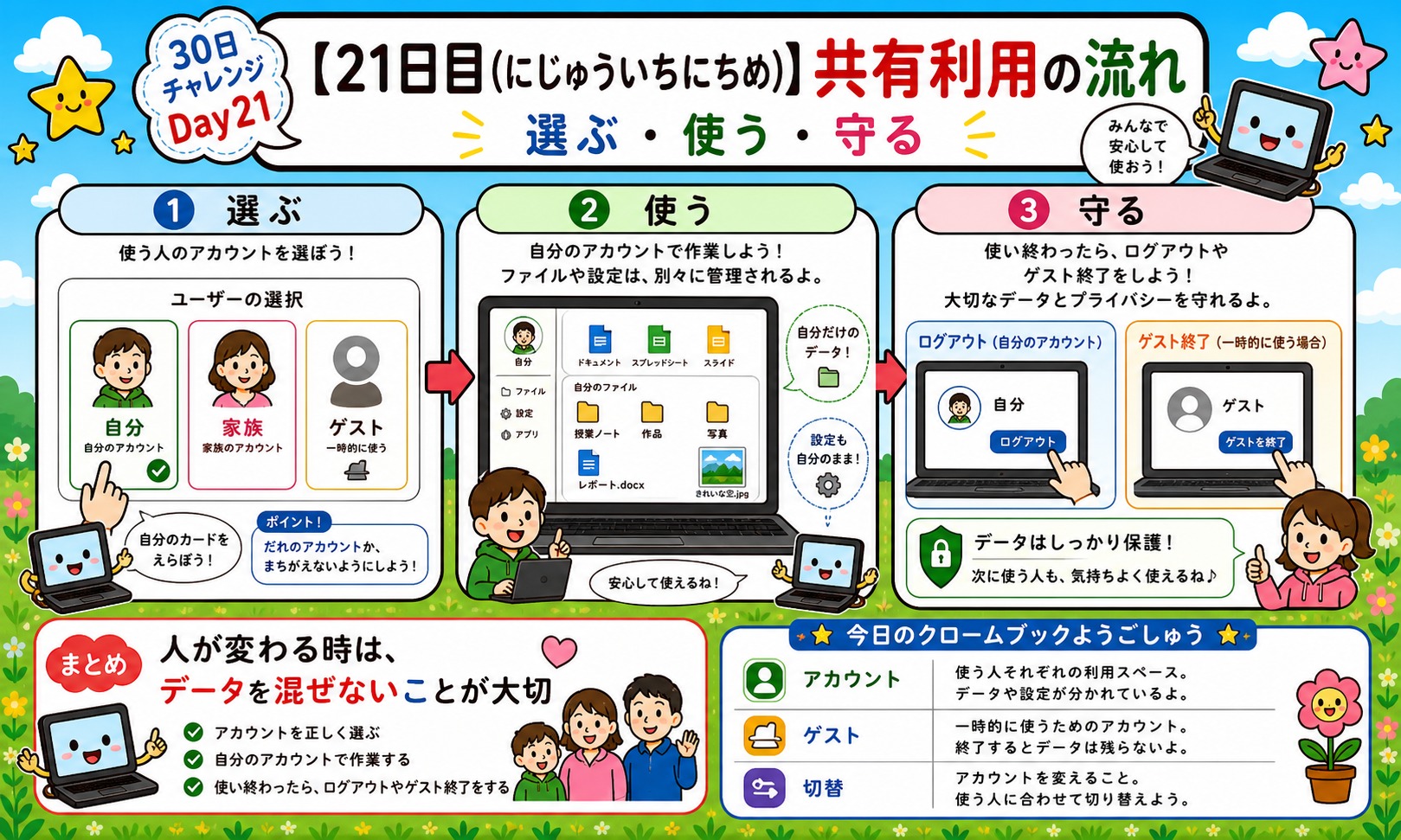 【21日目】共有利用の流れ インフォグラフィック
