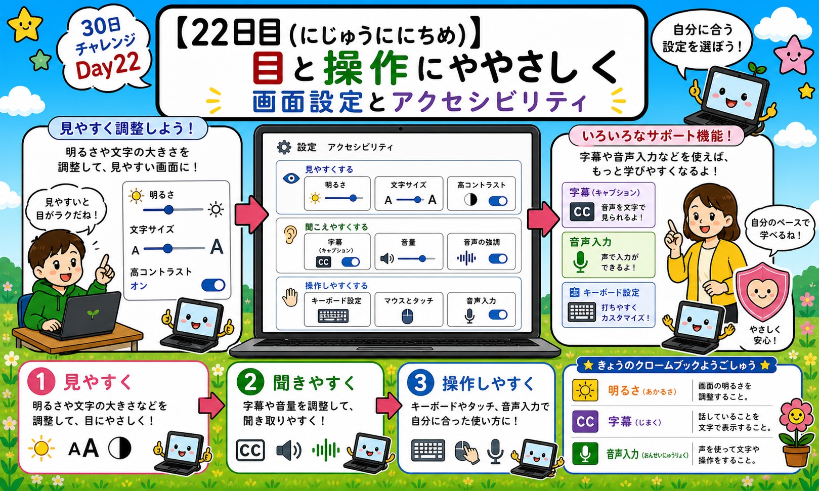 【22日目】目と操作にやさしく アイキャッチ