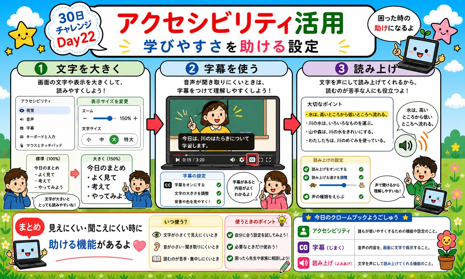 アクセシビリティ活用 インフォグラフィック
