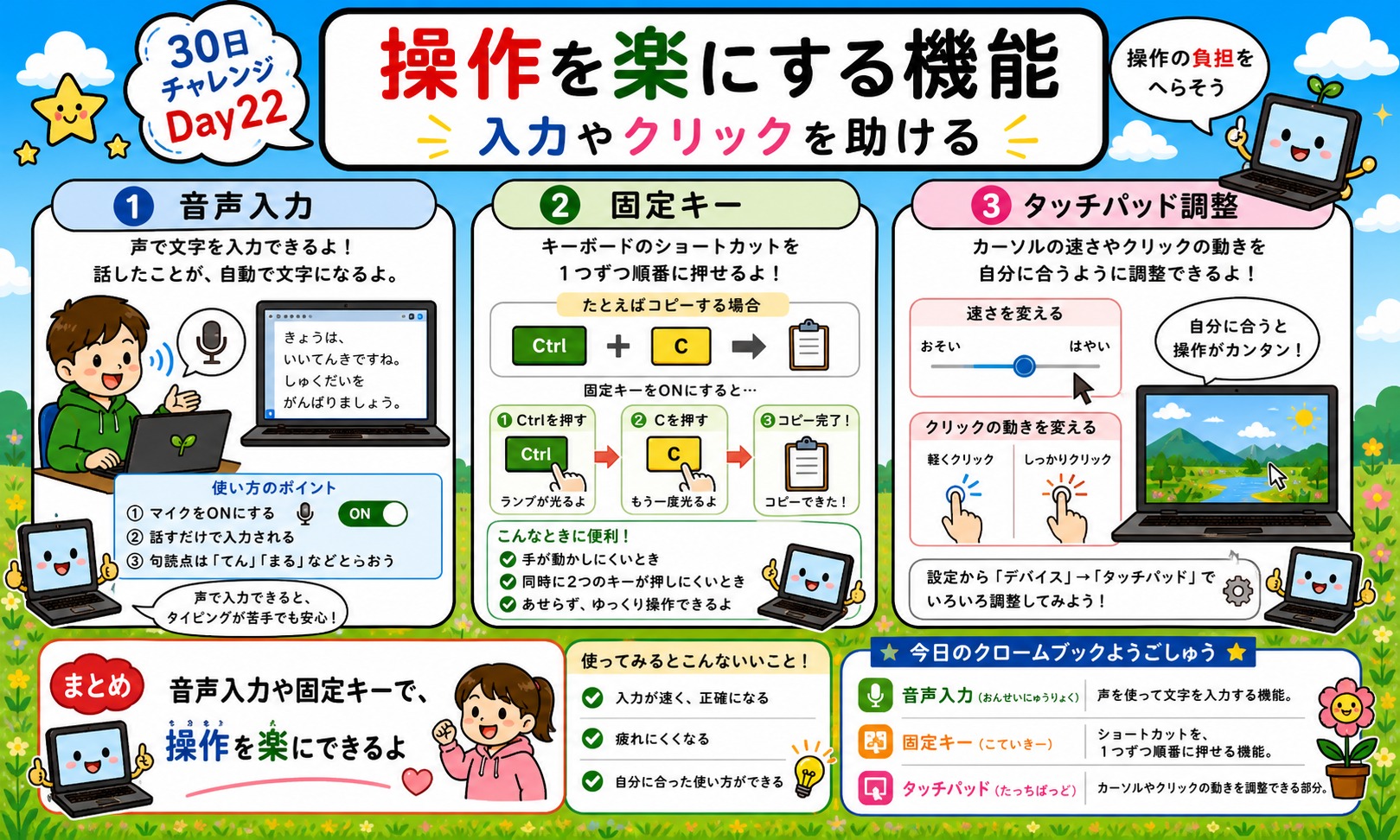 操作を楽にする機能 インフォグラフィック