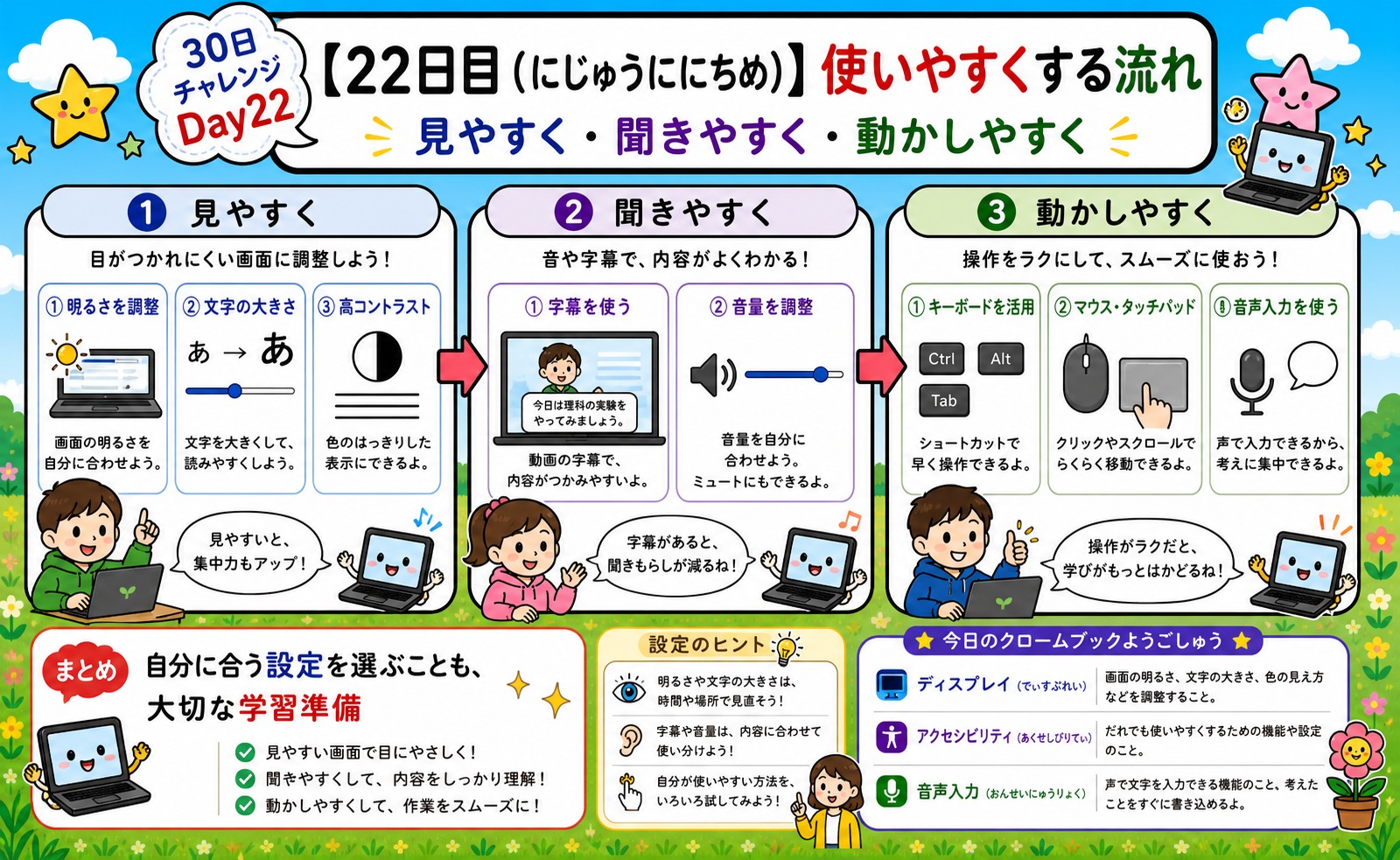 【22日目】使いやすくする流れ インフォグラフィック