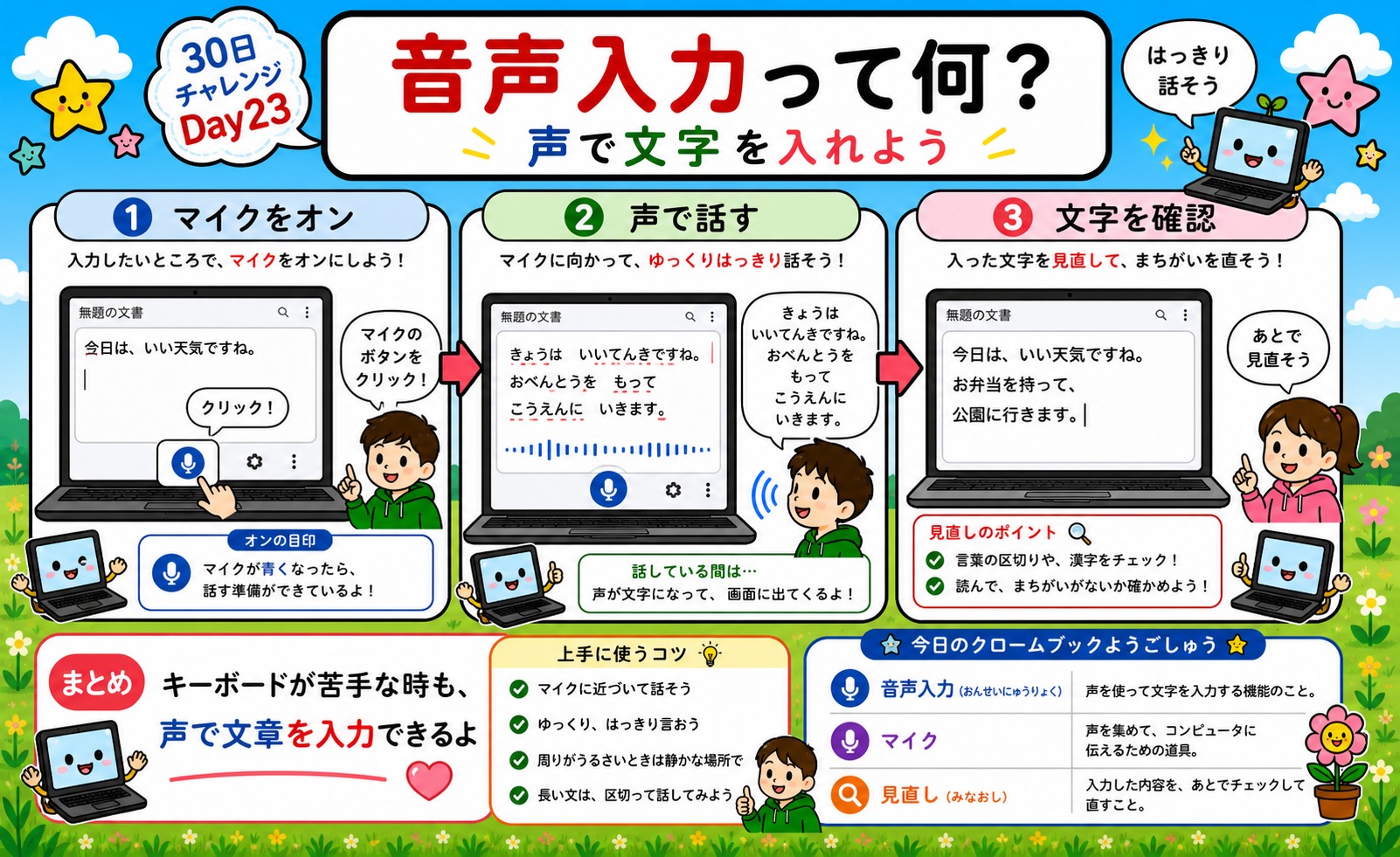 音声入力って何？ インフォグラフィック