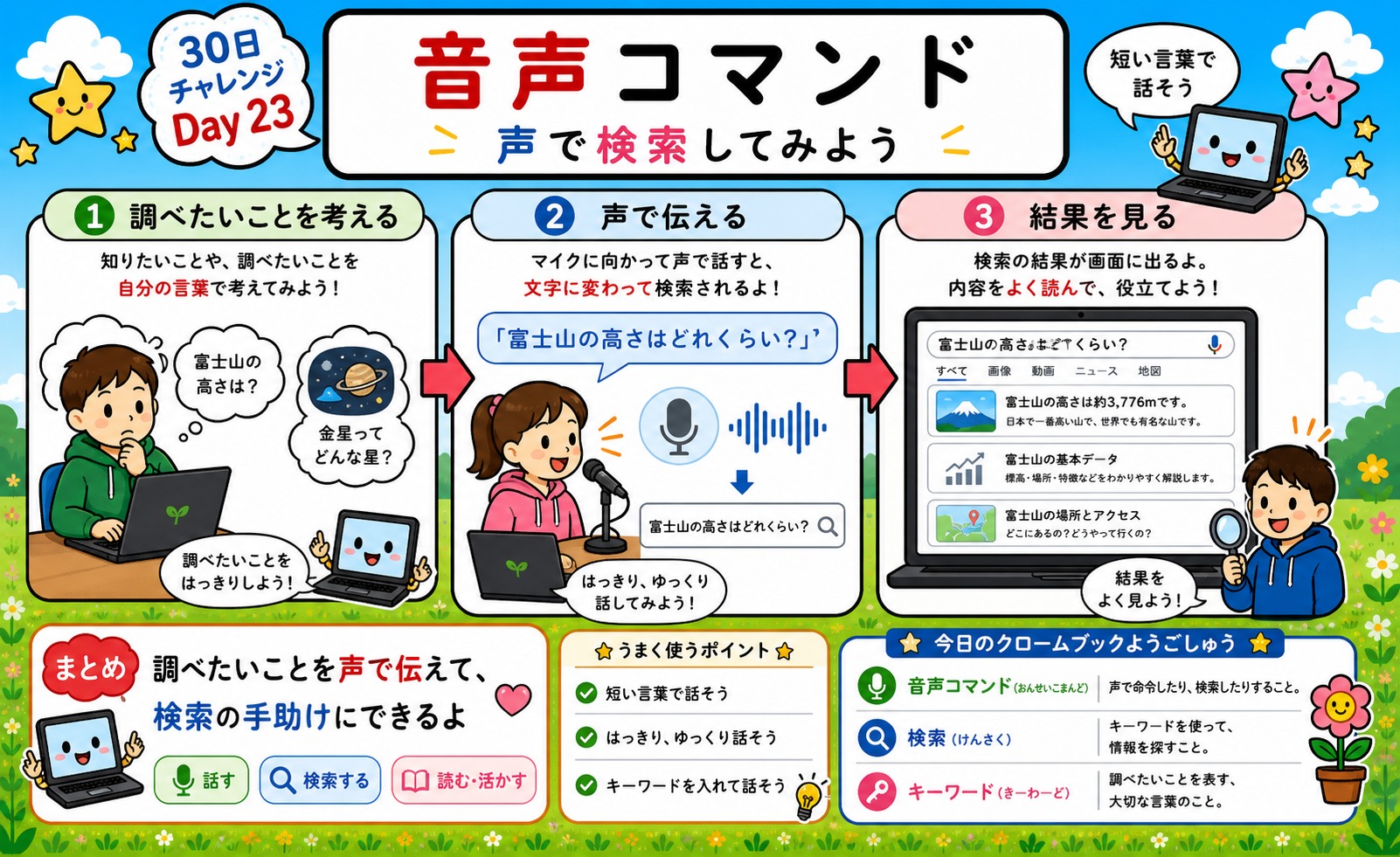 音声コマンド インフォグラフィック